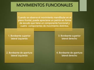 MOVIMIENTOS FUNCIONALES
Cuando se observa el movimiento mandibular en el
plano frontal, puede apreciarse un patrón en forma
de escudo que tiene un componente funcional y
cuatro componentes de movimiento distintos.
1. Bordeante superior
lateral izquierdo
2. Bordeante de apertura
lateral izquierdo
3. Bordeante superior
lateral derecho
4. Bordeante de apertura
lateral derecho
 