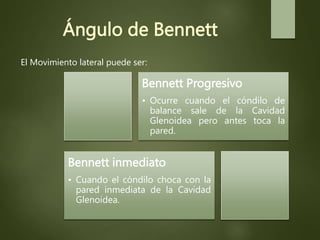 Ángulo de Bennett
El Movimiento lateral puede ser:
Bennett Progresivo
• Ocurre cuando el cóndilo de
balance sale de la Cavidad
Glenoidea pero antes toca la
pared.
Bennett inmediato
• Cuando el cóndilo choca con la
pared inmediata de la Cavidad
Glenoidea.
 