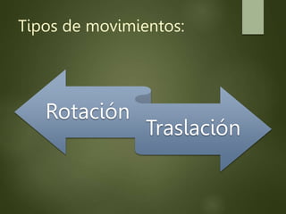 Tipos de movimientos:
Rotación
Traslación
 