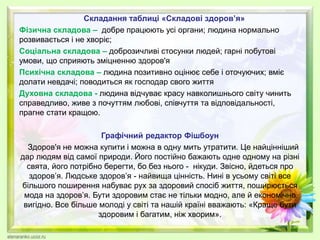 Складання таблиці «Складові здоров’я»
Фізична складова – добре працюють усі органи; людина нормально
розвивається і не хворіє;
Соціальна складова – доброзичливі стосунки людей; гарні побутові
умови, що сприяють зміцненню здоров'я
Психічна складова – людина позитивно оцінює себе і оточуючих; вміє
долати невдачі; поводиться як господар свого життя
Духовна складова - людина відчуває красу навколишнього світу чинить
справедливо, живе з почуттям любові, співчуття та відповідальності,
прагне стати кращою.
Графічний редактор Фішбоун
Здоров'я не можна купити і можна в одну мить утратити. Це найцінніший
дар людям від самої природи. Його постійно бажають одне одному на різні
свята, його потрібно берегти, бо без нього - нікуди. Звісно, йдеться про
здоров’я. Людське здоров’я - найвища цінність. Нині в усьому світі все
більшого поширення набуває рух за здоровий спосіб життя, поширюється
мода на здоров’я. Бути здоровим стає не тільки модно, але й економічно
вигідно. Все більше молоді у світі та нашій країні вважають: «Краще бути
здоровим і багатим, ніж хворим».
 