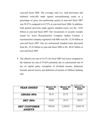 year-end fiscal 2006. The coverage ratio (i.e. total provisions and
   technical write-offs made against non-performing assets as a
   percentage of gross non performing assets) at year-end fiscal 2007
   was 58.37% compared to 63.72% at year-end fiscal 2006. In addition,
   total general provision made against standard assets was Rs. 12.95
   billion at year-end fiscal 2007. Our investments in security receipts
   issued by Asset Reconstruction Company (India) Limited, a
   reconstruction company registered with RBI were Rs. 25.38 billion at
   year-end fiscal 2007. Our net restructured standard loans decreased
   from Rs. 53.16 billion at year-end fiscal 2006 to Rs. 48.83 billion at
   year-end fiscal 2007.


• The effective tax rate of 14.7% for fiscal 2007 was lower compared to
   the statutory tax rate of 33.66% primarily due to concessional rate of
   tax on capital gains, exemption of dividend income, deduction
   towards special reserve and deduction of income of offshore banking
   unit.




                                                            (RS. IN BILLION)
   YEAR ENDED                   March 31,
                                 2005
                                                March 31,
                                                 2006
                                                                 March 31,
                                                                  2007

    GROSS NPA                      34.37           22.73            41.68

      NET NPA                      19.83           10.75            20.19

NET CUSTOMER                      978.94         1,520.07          2,053.74
   ASSETS
 