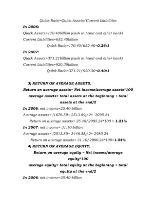 Quick Ratio=Quick Assets/Current Liabilities
In 2006:
Quick Assets=170.40billion (cash in hand and other bank)
Current Liabilities=652.40billion
               Quick Ratio=170.40/652.40=0.26:1
In 2007:
Quick Assets=371.21billion (cash in hand and other bank)
Current Liabilities=920.30billion
               Quick Ratio=371.21/920.30=0.40:1


  3) RETURN ON AVERAGE ASSETS:
Return on average assets= Net income/average assets*100
   average assets= total assets at the beginning + total
                      assets at the end/2
In 2006: net income=25.40 billion
Average assets= (1676.59+ 2513.89)/2= 2095.24
   Return on average assets= 25.40/2095.24*100 = 1.21%
In 2007: net income= 31.10 billion
Average assets= (2513.89+ 3446.58)/2= 2980.24
    Return on average assets= 31.10/2980.24*100=1.04%
  4) RETURN ON AVERAGE EQUITY:
      Return on average equity = Net income/average
                           equity*100
   average equity= total equity at the beginning + total
                      equity at the end/2
In 2006: net income=25.40 billion
 