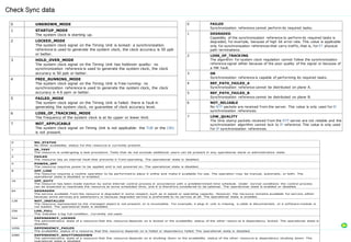 Check Sync data
0 UNKNOWN_MODE
1 STARTUP_MODE
The system clock is starting up.
2 LOCKED_MODE
The system clock signal on the Timing Unit is locked: a synchronization
reference is used to generate the system clock, the clock accuracy is 50 ppb
or better.
3 HOLD_OVER_MODE
The system clock signal on the Timing Unit has holdover quality: no
synchronization reference is used to generate the system clock, the clock
accuracy is 50 ppb or better.
4 FREE_RUNNING_MODE
The system clock signal on the Timing Unit is free-running: no
synchronization reference is used to generate the system clock, the clock
accuracy is 4.6 ppm or better.
5 FAILED_MODE
The system clock signal on the Timing Unit is failed: there is fault in
generating the system clock, no guarantee of clock accuracy level.
6 LOSS_OF_TRACKING_MODE
The frequency of the system clock is at its upper or lower limit.
7 NOT_APPLICABLE
The system clock signal on Timing Unit is not applicable: the TUB or the CBU
is not present.
0 FAILED
Synchronization reference cannot perform its required tasks.
1 DEGRADED
Capability of the synchronization reference to perform its required tasks is
degraded, for example, because of high bit error rate. This value is applicable
only for synchronization references that carry traffic, that is, for ET physical
path terminations.
2 LOSS_OF_TRACKING
The algorithm for system clock regulation cannot follow the synchronization
reference signal either because of the poor quality of the signal or because of
a HW fault.
3 OK
Synchronization reference is capable of performing its required tasks.
4 REF_PATH_FAILED_A
Synchronization reference cannot be distributed on plane A.
5 REF_PATH_FAILED_B
Synchronization reference cannot be distributed on plane B.
6 NOT_RELIABLE
No NTP packets are received from the server. This value is only used for IP
synchronization references.
7 LOW_QUALITY
The time stamp packets received from the NTP server are not reliable and the
synchronization algorithm cannot lock to IP reference. This value is only used
for IP synchronization references.
0 NO_STATUS
No other availability status for this resource is currently present.
1 IN_TEST
The resource is undergoing a test procedure. Tests that do not exclude additional users can be present in any operational sta te or administrative state.
2 FAILED
The resource has an internal fault that prevents it from operating. The operational state is disabled.
4 POWER_OFF
The resource requires power to be applied and is not powered on. The operational state is disabled.
8 OFF_LINE
The resource requires a routine operation to be performed to place it online and make it available for use. The operation may be manual, automatic, or both. The
operational state is disabled or enabled.
16 OFF_DUTY
The resource has been made inactive by some internal control process in accordance with a predetermined time schedule. Under normal conditions the control process
can be expected to reactivate the resource at some scheduled time, and it is therefore considered to be optional. The operational state is enabled or disabled.
64 DEGRADED
The service available from the resource is degraded in some respect, such as in speed or operating capacity. However, the res ource remains available for service, either
because some services are satisfactory or because degraded service is preferable to no service at all. The operational state is enabled.
128 NOT_INSTALLED
The resource represented by the managed object is not present, or is incomplete. For example, a plug-in unit is missing, a cable is disconnected, or a software module is
not loaded. The operational state is disabled.
256 LOG_FULL
This indicates a log full condition. Currently not used.
544 DEPENDENCY_LOCKED
The administrative state of a resource that this resource depends on is locked or the availability status of the other resour ce is dependency locked. The operational state is
disabled.
1056 DEPENDENCY_FAILED
The availability status of a resource that this resource depends on is failed or dependency failed. The operational state is disabled.
2080 DEPENDENCY_SHUTTINGDOWN
The administrative state of a resource that this resource depends on is shutting down or the availability status of the other resource is dependency shutting down. The
operational state is disabled.
 