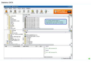 Statistics DATA
pm_data에 Statisticsdata is
accumulated in pm_date of station,
O&M Server calls every 15 minutes.
 