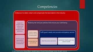 Competencies
Endeavour to select, retain and compensate the best talent in the industry
Reward and
recognize quality
customer care
based upon
individual and team
performance
Commit to provide
opportunities for
continuous learning
and development
Abide by fair and just policies that ensure your well-being
Commit to regular
and formal channels
of communication
Strongly believe that
you are the Taj
Fulfil guest needs and provide anticipatory service
Defect free products and services
Fond farewell using the guest name,
whenever possible
© 2016 Anant Kumar, Abhay Kulkarni, Saurabh Kapoor, Shivansh Dahiya, Bhargav Kumar. All rights reserved.
 