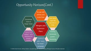 Opportunity Horizon(Cont.)
Mergers and
Expansion
Plans
Tie ups with
airlines and
cruise lines
Keen about
huge new
launches in
India
Hosting
renowned
guests-
MarketingContinue
with “room
for more”
campaign
Concentrating
more on “Taj
Holidays”- resort
destinations for
domestic
travellers
Concentrate
more on
Ginger Hotels
© 2016 Anant Kumar, Abhay Kulkarni, Saurabh Kapoor, Shivansh Dahiya, Bhargav Kumar. All rights reserved.
 