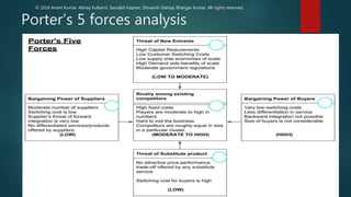 Porter’s 5 forces analysis
© 2016 Anant Kumar, Abhay Kulkarni, Saurabh Kapoor, Shivansh Dahiya, Bhargav Kumar. All rights reserved.
 