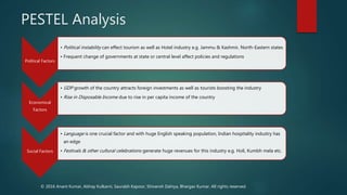 PESTEL Analysis
Political Factors
• Political instability can effect tourism as well as Hotel industry e.g. Jammu & Kashmir, North-Eastern states
• Frequent change of governments at state or central level affect policies and regulations
Economical
Factors
• GDP growth of the country attracts foreign investments as well as tourists boosting the industry
• Rise in Disposable Income due to rise in per capita income of the country
Social Factors
• Language is one crucial factor and with huge English speaking population, Indian hospitality industry has
an edge
• Festivals & other cultural celebrations generate huge revenues for this industry e.g. Holi, Kumbh mela etc.
© 2016 Anant Kumar, Abhay Kulkarni, Saurabh Kapoor, Shivansh Dahiya, Bhargav Kumar. All rights reserved.
 