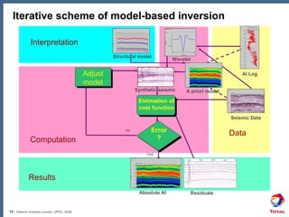 Seismic-Inversion1 - Petroleum Geophysics | PDF
