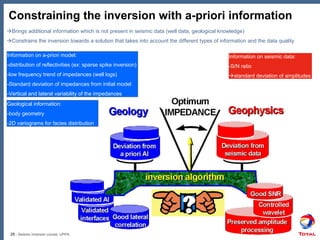 Seismic-Inversion1 - Petroleum Geophysics | PDF