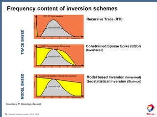 Seismic-Inversion1 - Petroleum Geophysics | PDF
