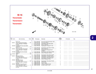 M-16
Transmissão
Transmission
Transmisión

Ref.
N.O.S.
Nº

Item de serviço

T.M.O.

1

(5,8,12,14)
Árvore Principal Transmissão ...........
• Inclui: Remoção e instalação
do motor
210141A • Substituição árvore secundária
(adicional) .........................................
2
(3,6,9,11,13,16)
210142 Árvore Secundária Transmissão .......
• Inclui: Remoção e instalação
do motor
210142A • Substituição árvore principal
(adicional) .........................................
17 213135 Pinhão ..............................................
30
(34)
2101C7 Rolamento, Árvore
Secundária: Esquerdo ......................
• Inclui: Remoção e instalação
do motor
2101C9 Rolamento, Árvore
Secundária: Ambos ..........................
• Inclui: Remoção e instalação
do motor
2101D4 Rolamento, Árvore Principal e
Árvore Secundária: Todos ................
+
• Inclui: Remoção e instalação
do motor
210141

6,0

Qtd.
CBX250
6

Ref.
Nº

Nº da peça

1
2
3
4
5

23211-KPF-900
23220-KPF-900
23411-KPF-900
23412-KCZ-000
23421-KPF-900

Árvore Principal Transmissão (13D) .......
Árvore Secundária .................................
Engrenagem, Secundária (36D) .............
Bucha, 18x23x9,5 ..................................
Engrenagem, Principal 2ª (17D) .............

1
1
1
1
1

................
................
................
................
................

...............
...............
...............
...............
...............

6
7
8

23431-KPF-900
23432-KCZ-000
23441-KPF-900

1
1

................
................

...............
...............

.................................................................
.................................................................

9
10

23451-KPF-900
23452-KW3-000

Engrenagem, Secundária 2ª (32D) .........
Bucha, 22x25x10 ...................................
Engrenagem, Principal 3ª & 4ª
(21/24D) .................................................
Engrenagem, Secundária 3ª (28D) .........
Bucha, Entalhada, 22x25x9 ...................

1
1
1

................
................
................

...............
...............
...............

.................................................................
.................................................................
.................................................................

11
12
13
14
15

23471-KPF-900
23481-KPF-900
23491-KPF-900
23501-KPF-900
23505-KW3-000

Engrenagem, Secundária 4ª (26D) .........
Engrenagem, Principal 5ª (26D) .............
Engrenagem, Secundária 5ª (24D) .........
Engrenagem, Principal 6ª (27D) .............
Bucha, Entalhada, 23mm .......................

1
1
1
1
1

................
................
................
................
................

...............
...............
...............
...............
...............

.................................................................
.................................................................
.................................................................
.................................................................
.................................................................

16
17
18
19
20

23511-KPF-900
23801-KPF-960
23804-KPF-900
90084-KRM-840
90401-KCZ-000

Engrenagem, Secundária 6ª (22D) .........
Pinhão (13D) ..........................................
Placa, Fixação .......................................
Parafuso, Fixação Pinhão ......................
Arruela, Encosto, 18mm ........................

1
1
1
2
1

................
................
................
................
................

...............
...............
...............
...............
...............

2

.................................................................
.................................................................
.................................................................
.................................................................
.................................................................

.................................................................
.................................................................
.................................................................
.................................................................
.................................................................

Descrição

Nº de série

Tipo

0,2
6,0

0,2
0,2

6,7

6,9

7,1

97
31.10.05

 
