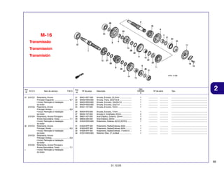 M-16
Transmissão
Transmission
Transmisión

Ref.
N.O.S.
Nº
31 2101C2

2101C6

2101D4

32 2101C5

2101C6

2101D4
+

Item de serviço

T.M.O.

Rolamento, Árvore
Principal: Esquerdo ..........................
• Inclui: Remoção e instalação
do motor
Rolamento, Árvore
Principal: Ambos ...............................
• Inclui: Remoção e instalação
do motor
Rolamento, Árvore Principal e
Árvore Secundária: Todos ................
• Inclui: Remoção e instalação
do motor
Rolamento, Árvore
Principal: Direito ...............................
• Inclui: Remoção e instalação
do motor
Rolamento, Árvore
Principal: Ambos ...............................
• Inclui: Remoção e instalação
do motor
Rolamento, Árvore Principal e
Árvore Secundária: Todos ................
• Inclui: Remoção e instalação
do motor

6,7

Qtd.
CBX250
6

Ref.
Nº

Nº da peça

21
22
23
24
25

90401-KE7-000
90402-KW3-000
90403-KW3-000
90404-KW3-000
90451-107-000

Arruela, Encosto, 22,2mm .....................
Arruela, Trava, 22x27x0,8 ......................
Arruela, Encosto, 22x30x1,6 .................
Arruela, Encosto, 22x21x1 ....................
Arruela, Encosto, 15mm ........................

1
1
1
1
1

................
................
................
................
................

...............
...............
...............
...............
...............

26
27
28
29
30

90454-KF0-000
90455-107-000
90601-437-000
90605-200-000
91004-KW3-004

Arruela, Encosto, 17mm ........................
Arruela A, Entalhada, 20mm ..................
Anel Elástico, Externo, 22mm ................
Anel Elástico, 20mm ..............................
Rolamento, Esferas, 62/22 (KOYO) ........

1
2
1
2
1

................
................
................
................
................

...............
...............
...............
...............
...............

.................................................................
.................................................................
.................................................................
.................................................................
.................................................................

31
32
33
34

91004-KPF-901
91003-KPF-901
91005-KPF-901
91201-KW3-003

Rolamento, Radial Esferas, 6202 ...........
Rolamento, Radial Esferas, 6204 ...........
Rolamento, Radial Esferas, 17x42x12 ...
Retentor Óleo, 21,5x36x8 ......................

1
1
1
1

................
................
................
................

...............
...............
...............
...............

2

.................................................................
.................................................................
.................................................................
.................................................................
.................................................................

.................................................................
.................................................................
.................................................................
.................................................................

Descrição

Nº de série

Tipo

6,9

7,1

6,0

6,9

7,1

99
31.10.05

 