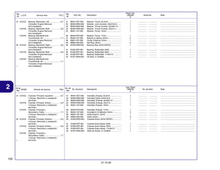 Ref.
L.O.N.
Nº
31 2101C2

2101C6

2101D4

32 2101C5

2101C6

2101D4

+

2

No. de
N.O.M.O.
Ref.
31 2101C2

2101C6

2101D4

32 2101C5

2101C6

2101D4

+

Service Item

F.R.T.

Bearing, Mainshaft :Left ...................
• Includes: Engine Removal
And Installation
Bearing, Mainshaft :Both ..................
• Includes: Engine Removal
And Installation
Bearing, Mainshaft And
Countershaft :All ...............................
• Includes: Engine Removal
And Installation
Bearing, Mainshaft :Right .................
• Includes: Engine Removal
And Installation
Bearing, Mainshaft :Both ..................
• Includes: Engine Removal
And Installation
Bearing, Mainshaft And
Countershaft :All ...............................
• Includes: Engine Removal
And Installation

Articulo de servicio

6.7

6.9

7.1

6.0

6.9

Part. No.

Reqd. Qty.
CBX250
6

Description

Serial No.

Note

21
22
23
24
25

90401-KE7-000
90402-KW3-000
90403-KW3-000
90404-KW3-000
90451-107-000

Washer, Thrust, 22.2mm ........................
Washer, Lock Involute, 22x27x0.8 ........
Washer, Thrust Involute, 22x30x1.6 ......
Washer, Thrust Involute, 22x21x1 .........
Washer, Thrust, 15mm ...........................

1
1
1
1
1

................
................
................
................
................

...............
...............
...............
...............
...............

.................................................................
.................................................................
.................................................................
.................................................................
.................................................................

26
27
28
29
30

90454-KF0-000
90455-107-000
90601-437-000
90605-200-000
91004-KW3-004

Washer, Thrust, 17mm ...........................
Washer A, Spline, 20mm ........................
Circlip, External, 22mm ..........................
Set Ring, 20mm ......................................
Bearing, Ball, 62/22 (KOYO) ...................

1
2
1
2
1

................
................
................
................
................

...............
...............
...............
...............
...............

.................................................................
.................................................................
.................................................................
.................................................................
.................................................................

31
32
33
34

91004-KPF-901
91003-KPF-901
91005-KPF-901
91201-KW3-003

Bearing, Radial Ball, 6202 ......................
Bearing, Radial Ball, 6204 ......................
Bearing, Radial Ball, 17x42x12 ..............
Oil Seal, 21.5x36x8 ...............................

1
1
1
1

................
................
................
................

...............
...............
...............
...............

.................................................................
.................................................................
.................................................................
.................................................................

7.1

THLL

Cojinete, Principal: Izquierdo ............
• Incluye: Remoción y instalación
del motor
Cojinete, Principal: Ambos ................
• Incluye: Remoción y instalación
del motor
Cojinete, Principal y
Secundario: Todos ............................
• Incluye: Remoción y instalación
del motor
Cojinete, Principal: Derecho .............
• Incluye: Remoción y instalación
del motor
Cojinete, Principal: Ambos ................
• Incluye: Remoción y instalación
del motor
Cojinete, Principal y
Secundario: Todos ............................
• Incluye: Remoción y instalación
del motor

Ref.
Nº

6,7

6,9

7,1

6,0

6,9

No. de
No. de pieza
Ref.

Cant. Reqd
CBX250
6

Descripción

No. de série

Note

21
22
23
24
25

90401-KE7-000
90402-KW3-000
90403-KW3-000
90404-KW3-000
90451-107-000

Arandela, Empuje, 22,2mm ....................
Arandela Traba, 22x27x0,8 ....................
Arandela, Empuje, 22x30x1,6 ................
Arandela, Empuje, 22x21x1 ...................
Arandela, Empuje, 15mm .......................

1
1
1
1
1

................
................
................
................
................

...............
...............
...............
...............
...............

.................................................................
.................................................................
.................................................................
.................................................................
.................................................................

26
27
28
29
30

90454-KF0-000
90455-107-000
90601-437-000
90605-200-000
91004-KW3-004

Arandela, Empuje, 17mm .......................
Arandela A, Entalhada, 20mm ................
Anillo Exterior, 22mm .............................
Anillo, 20mm ...........................................
Cojinete Acero, 62/22 (KOYO) ................

1
2
1
2
1

................
................
................
................
................

...............
...............
...............
...............
...............

.................................................................
.................................................................
.................................................................
.................................................................
.................................................................

31
32
33
34

91004-KPF-901
91003-KPF-901
91005-KPF-901
91201-KW3-003

Cojinete Acero Bolas, 6202 ...................
Cojinete Acero Bolas, 6204 ...................
Cojinete Acero Bolas, 17x42x12 ............
Sello de Aceite, 21,5x36x8 ....................

1
1
1
1

................
................
................
................

...............
...............
...............
...............

.................................................................
.................................................................
.................................................................
.................................................................

7,1

100
31.10.05

 