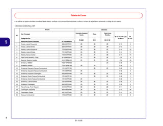 Tabela de Cores
• Ao solicitar as peças coloridas consulte a tabela abaixo, verifique a cor principal da motocicleta e utilize o número de peça básico acionando o código de cor relativo.

CBX250 (CBX2506) BR
Modelo

Nº

CBX2506
Vermelho Guaraná
Candy

Cor Principal

Preto

Prata Force
Metálica
Nº de identificação
Nº
do Bloco
de ref.

Código de Cor
NH-1

NH-411M

83640-KPF-901

ZB

ZB

ZB

C-15

83540-KPF-901

ZB

ZB

ZB

C-15

1

Rabeta, Lateral Esquerda

77220-KPF-960

ZA

ZB

ZC

C-14

12

4

Rabeta, Lateral Direita

77210-KPF-960

ZA

ZB

ZC

C-14

11

5

Rabeta, Tampa Central

77235-KPF-960

ZC

ZA

ZB

C-14

14

6

Pára-Lama Dianteiro, Comp.

61100-KPF-910

ZJ

ZB

ZE

C-7

3

7

Suporte, Superior Guidão

53131-KBB-950

ZC

ZC

ZC

C-5

19

8

1

R-306C

Emblema, HONDA

77227-KRM-B30

-

-

ZA

C-32

7

Nome das Peças Coloridas

Nº Peça Básico

1

Tampa, Lateral Esquerda

2

Tampa, Lateral Direita

3

4

9

Emblema, HONDA

77227-KRM-760

ZA

ZA

-

C-32

7

10

Emblema, Esquerdo Tanque Combustível

17514-KPF-750

-

ZB

ZC

C-32

2

11

Emblema, Esquerdo Tanque Combustível

17514-KPF-960

ZA

-

-

C-32

2

12

Emblema, Esquerdo Carenagem

64226-KPF-960

ZA

ZB

ZC

C-32

6

13

Emblema, Direito Tanque Combustível

17513-KPF-750

-

ZB

ZC

C-32

1

14

Emblema, Direito Tanque Combustível

17513-KPF-960

ZA

-

-

C-32

1

15

Emblema, Lateral Rabeta

77213-KPF-960

ZA

ZB

ZC

C-32

7

16

Emblema, Carenagem

64225-KPF-960

ZA

ZB

ZC

C-32

5

17

Painel Comp., Freio Traseiro

43100-KPF-900

ZC

ZC

ZC

C-11

2

18

Carenagem, Esquerda

64310-KPF-960

ZA

ZB

ZC

C-13

16

19

Carenagem, Direita

64210-KPF-960

ZA

ZB

ZC

C-13

14

20

Tanque, Combustível

17520-KPF-960

ZA

ZB

ZC

C-13

8

8
31.10.05

 