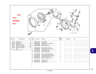 C-1
Farol
Headlight
Faro

Ref.
N.O.S.
Nº
3
4
9
11

616118
616103
6161G7
6161L6
6161L7
12 6161L5
6161L7
18
6161A7

Item de serviço

T.M.O.

Lâmpada, Farol .................................
Carcaça, Farol ..................................
Suporte, Farol ...................................
Suporte, Farol: Direito .......................
Suporte, Farol: Ambos ......................
Suporte, Farol: Esquerdo ..................
Suporte, Farol: Ambos ......................
(16)
Bloco Ótico, Farol .............................

0,1
0,3
0,6
0,2
0,3
0,2
0,3
0,1

Qtd.
CBX250
6

Ref.
Nº

Nº da peça

1
2
3
4
5

33100-KPF-901
33108-KPF-901
34901-KW8-900
61301-KPF-960
61302-KBW-900

Farol Completo .......................................
Mola, Suporte .........................................
Lâmpada, Farol (12V 35/35W) ................
Carcaça, Farol .......................................
Bucha, Carcaça Farol ............................

1
3
1
1
2

................
................
................
................
................

...............
...............
...............
...............
...............

.................................................................
.................................................................
.................................................................
.................................................................
.................................................................

6
7
8
9
10

61303-KPF-960
61303-KRM-860
61304-379-690
61311-KPF-960
61312-358-300

Porca Direita, Carcaça Farol ..................
Porca Esquerda, Carcaça Farol .............
Bucha, Fixação Farol .............................
Suporte Comp., Farol .............................
Coxim, Carcaça Farol .............................

1
1
2
1
4

................
................
................
................
................

...............
...............
...............
...............
...............

.................................................................
.................................................................
.................................................................
.................................................................
.................................................................

11
12
13
14
15

61313-KPF-900
61314-KPF-900
90103-KEZ-900
93892-05016-07
90040-GHR-630

Suporte, Direito Carcaça Farol ...............
Suporte, Esquerdo Carcaça Farol ..........
Parafuso, Flange Especial, 8x20 ...........
Parafuso, Arruela, 5x16 .........................
Parafuso, Flange, 6x10 (SH) ..................

1
1
2
2
4

................
................
................
................
................

...............
...............
...............
...............
...............

.................................................................
.................................................................
.................................................................
.................................................................
.................................................................

16
17
18

33101-KPF-901
33112-KPF-901
33120-KPF-901

Aro Comp., Farol ....................................
Tampa, Coxim .........................................
Bloco Ótico, Farol ..................................

1
1
1

................
................
................

...............
...............
...............

.................................................................
.................................................................
.................................................................

Descrição

Nº de série

Tipo

3

109
31.10.05

 