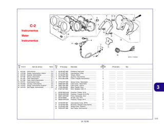 C-2
Instrumentos
Meter
Instrumentos

Ref.
N.O.S.
Nº
2
3
4
6
7
8
16
18
19
22

8121A2
4131Q2
8121A4
617198
811160
8111B2
8121A1
8121B3
4131Q1
8121C6

Item de serviço

T.M.O.

Instrumentos ....................................
Tampa, Instrumentos: Inferior ...........
Suporte, Instrumentos ......................
Sensor, Velocímetro .........................
Cabo, Velocímetro ............................
Cabo, Interno Velocímetro ................
Instrumentos Comp. ..........................
Carcaça, Instrumentos .....................
Tampa, Instrumentos: Superior .........
Sub Fiação, Instrumentos ................

0,4
0,2
0,4
0,3
0,1
0,1
0,3
0,5
0,5
0,4

Qtd.
CBX250
6

Ref.
Nº

Nº da peça

1
2
3
4
5

35106-KPF-900
37110-KPF-961
37130-KPF-900
37211-KPF-900
37215-ML0-008

Emblema, Interruptor .............................
Instrumentos, Comp. ..............................
Tampa, Inferior .......................................
Suporte, Instrumentos ...........................
Coxim, Fixação Instrumentos ................

1
1
1
1
3

................
................
................
................
................

...............
...............
...............
...............
...............

.................................................................
.................................................................
.................................................................
.................................................................
.................................................................

6
7
8
9
10

37700-KPF-900
44830-KPF-900
44831-KPF-900
77235-469-000
91301-027-000

Sensor Comp., Velocidade .....................
Cabo Comp., Velocímetro .......................
Cabo Comp., Interno ..............................
Mola, Fixação Trava ...............................
Anel, Vedação, 6,8x1,9 ..........................

1
1
1
1
1

................
................
................
................
................

...............
...............
...............
...............
...............

.................................................................
.................................................................
.................................................................
.................................................................
.................................................................

11
12
13
14
15

93700-05016-0A
90183-GHR-E60
90201-GHR-620
94103-05000
90033-GHR-E50

Parafuso, Phillips, 5x16 .........................
Parafuso, Fixação 4x16 (P0) .................
Porca, Sextavada, 5mm ........................
Arruela, Lisa, 5mm .................................
Parafuso, Flange, 8x14 ..........................

1
4
3
3
2

................
................
................
................
................

...............
...............
...............
...............
...............

.................................................................
.................................................................
.................................................................
.................................................................
.................................................................

16
17
18
19

37100-KPF-961
37140-KPF-900
37125-KPF-930
37223-KPF-960

Instrumentos Comp. (KPH) .....................
Borracha, Vedação Instrumentos ...........
Tampa Comp., Superior ..........................
Sub Fiação, Instrumentos ......................

1
1
1
1

................
................
................
................

...............
...............
...............
...............

.................................................................
.................................................................
.................................................................
.................................................................

Descrição

Nº de série

Tipo

3

111
31.10.05

 