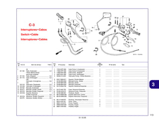 C-3
Interruptores • Cabos
Switch • Cable
Interruptores • Cables

Ref.
N.O.S.
Nº
1
811100

3
5
6

811120
811115

7
10
12
13
14
15

615118
6151A9
810150
8101C1
8101C0
8101C8

17 8101C6
8101F5

Item de serviço

T.M.O.

(2)
Cabo, Acelerador ..............................
• Nota: Mesmo tempo
para duas unidades
Cabo, Afogador .................................
Cabo, Embreagem ............................
(32)
Interruptor, Emergência ....................
(33)
Interruptor, Sinalizador .....................
Interruptor, Embreagem ....................
Manopla, Acelerador .........................
Manopla, Guidão: Direito ..................
Manopla, Guidão: Esquerdo .............
Suporte, Alavanca
Guidão: Esquerdo .............................
Alavanca, Guidão: Esquerdo ............
Alavanca, Guidão: Ambos ................

0,4

0,5
0,2
0,6
0,4
0,1
0,2
0,3
0,1
0,2
0,1
0,2

Qtd.
CBX250
6

Ref.
Nº

Nº da peça

1
2
3
4
5

17910-KPF-900
17920-KPF-900
17950-KPF-900
22870-KPF-900
35330-413-003

Cabo Comp. A, Acelerador .....................
Cabo Comp. B, Acelerador .....................
Cabo Comp., Afogador ...........................
Cabo Comp., Embreagem .......................
Interruptor Comp., Direita Alavanca .......

1
1
1
1
1

................
................
................
................
................

...............
...............
...............
...............
...............

.................................................................
.................................................................
.................................................................
.................................................................
.................................................................

6
7
8
9
10

45517-MA5-671
53140-MR4-900
53165-MR4-900
53166-MR4-900
53172-KK9-750

Suporte, Cilindro Mestre ........................
Manopla Comp., Direita ..........................
Manopla, Direita .....................................
Manopla, Esquerda ................................
Suporte, Alavanca Esquerda .................

1
1
1
1
1

................
................
................
................
................

...............
...............
...............
...............
...............

.................................................................
.................................................................
.................................................................
.................................................................
.................................................................

11
12
13
14
15

53172-402-700
53190-443-610
53192-268-000
88110-KBW-900
88120-KBW-900

Capa, Alavanca Esquerda .....................
Alavanca Comp., Esquerda ...................
Parafuso, Ajuste ....................................
Espelho Retrovisor, Direito ....................
Espelho Retrovisor, Esquerdo ...............

1
1
1
1
1

................
................
................
................
................

...............
...............
...............
...............
...............

.................................................................
.................................................................
.................................................................
.................................................................
.................................................................

16
17
18
19
20

90114-428-870
90314-443-761
90321-315-670
90650-KW3-000
90651-KV6-003

Parafuso, Articulação Alavanca .............
Porca, Trava ...........................................
Porca, Fixação .......................................
Presilha, Fiação .....................................
Presilha, Fiação .....................................

1
2
1
2
1

................
................
................
................
................

...............
...............
...............
...............
...............

.................................................................
.................................................................
.................................................................
.................................................................
.................................................................

Descrição

Nº de série

Tipo

3

113
31.10.05

 