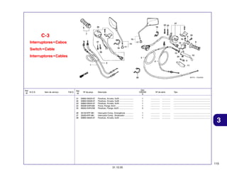 C-3
Interruptores • Cabos
Switch • Cable
Interruptores • Cables

Ref.
N.O.S.
Nº

Item de serviço

T.M.O.

Qtd.
CBX250
6

Ref.
Nº

Nº da peça

21
22
23
24
25

93892-05020-07
93892-05028-07
93892-05045-07
90208-GHR-630
90032-GHR-E90

Parafuso, Arruela, 5x20 .........................
Parafuso, Arruela, 5x28 .........................
Parafuso, Arruela, 5x45 .........................
Porca, Flange, 6mm ...............................
Parafuso, Flange, 6x22 ..........................

1
1
1
1
2

................
................
................
................
................

...............
...............
...............
...............
...............

.................................................................
.................................................................
.................................................................
.................................................................
.................................................................

26
27
28

35130-KPF-961
35200-KPF-961
93892-05025-07

Interruptor Comp., Emergência ..............
Interruptor Comp., Sinalizador ...............
Parafuso, Arruela, 5x25 .........................

1
1
1

................
................
................

...............
...............
...............

.................................................................
.................................................................
.................................................................

Descrição

Nº de série

Tipo

3

115
31.10.05

 