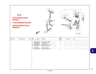C-4
Cilindro Mestre Freio
Dianteiro
Fr. Brake Master Cylinder
Cilindro Maestro Freno
Delantero

Ref.
N.O.S.
Nº

Item de serviço

T.M.O.

Qtd.
CBX250
6

Ref.
Nº

Nº da peça

16
17
18
19
20

90145-MS9-612
90545-300-000
90651-MA5-671
93600-04012-1G
93893-04012-17

Parafuso, Óleo, 10x22 ...........................
Arruela, Parafuso Óleo ..........................
Anel, Elástico .........................................
Parafuso, Phillips, 4x12 .........................
Parafuso, Arruela, 4x12 .........................

2
4
1
2
1

................
................
................
................
................

...............
...............
...............
...............
...............

.................................................................
.................................................................
.................................................................
.................................................................
.................................................................

21
22

94050-06000
90032-GHR-E90

Porca, Flange, 6mm ...............................
Parafuso, Flange, 6x22 ..........................

1
2

................
................

...............
...............

.................................................................
.................................................................

Descrição

Nº de série

Tipo

3

119
31.10.05

 