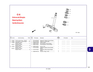 C-6
Coluna de Direção
Steering Stem
Varilla Dirección

Ref.
N.O.S.
Nº
3
4
7

510100
5101B2
5101B6
5101C7

8

5101B7
5101C7

Item de serviço

Coluna ou Eixo Comp. , Direção .......
Porca Superior, Coluna Direção ........
Rolamento, Coluna
Direção: Superior ..............................
Rolamento, Coluna
Direção: Ambos ................................
Rolamento, Coluna
Direção: Inferior ................................
Rolamento, Coluna
Direção: Ambos ................................

Qtd.
CBX250
6

Ref.
Nº

Nº da peça

1
2
3
4
5

53213-KPF-960
53214-KPF-960
53200-KPF-900
53220-422-000
90302-425-830

Vedador Pó, Superior Coluna Direção ....
Vedador Pó, (STRG LWR) .......................
Coluna, Direção ......................................
Porca Superior, Coluna Direção .............
Porca B Superior, Coluna Direção .........

1
1
1
1
1

................
................
................
................
................

...............
...............
...............
...............
...............

.................................................................
.................................................................
.................................................................
.................................................................
.................................................................

6
7

90506-425-830
91015-KT8-005

................

...............

.................................................................

1

................

...............

.................................................................

1,3

8

91016-KT8-005

9

90038-GHR-F40

Arruela, Trava .........................................
Rolamento, Superior Coluna Direção
(KOYO) ...................................................
Rolamento, Inferior Coluna Direção
(KOYO) ...................................................
Parafuso, Flange, 10x35 ........................

1

1,3

1
2

................
................

...............
...............

.................................................................
.................................................................

T.M.O.
1,1
0,5
1,1

Descrição

Nº de série

Tipo

1,3

3

123
31.10.05

 