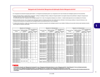 Mangueira de Combustível, Mangueiras de Aplicação Geral e Mangueira de Vinil

• As “mangueiras de combustível de peças padronizadas”, as “mangueiras de aplicações gerais” e as “mangueiras de vinil” são fornecidas sem embalagem (granel) em forma de bobinas.
• Quando necessitar efetuar o pedido destas “mangueiras”, verifique no Catálogo de Peças o código da “mangueira padrão” e em seguida coloque entre parênteses o código da “mangueira sem
embalagem (granel)” relativa utilizando a tabela abaixo.
(O comprimento padrão das “mangueiras sem embalagem (granel)” é de 1 metro. As mangueiras indicadas com o símbolo < > também estão disponíveis com as medidas de 3 a 8 metros).
• Quando necessitar de troca, corte a mangueira sem embalagem (granel) na medida especificada. Esta medida pode ser verificada no nome da peça (verifique no manual de Serviços ou nas
instruções que acompanham as mangueiras sem embalagem (granel) os procedimentos para o corte e instalação).
• A relação abaixo especifica o código das mangueiras padrão e as respectivas mangueiras sem embalagem (granel) e suas medidas. Certifique-se de que estes números sejam aplicados somente
para as peças de reposição relacionadas.

Número de Peça
Padrão
95001-30XXX-2X
95001-30XXX-3X
95001-30XXX-4X
95001-35XXX-2X
95001-35XXX-5X
95001-35XXX-3X
95001-35XXX-4X
95001-35XXX-6X
95001-45XXX-2X
95001-45XXX-5X
95001-45XXX-3X
95001-45XXX-4X
95001-45XXX-6X
95001-55XXX-2X
95001-55XXX-5X
95001-55XXX-3X
95001-55XXX-4X
95001-55XXX-6X
95001-75XXX-2X
95001-75XXX-5X
95001-75XXX-3X
95001-75XXX-4X
95001-75XXX-6X
95001-80XXX-2X
95001-80XXX-5X
95001-80XXX-3X
95001-80XXX-4X
95001-80XXX-6X

Mangueira de Combustível
Peça sem Embalagem
Número de Peça
(granel)
sem Embalagem
Diâmetro Comprimento
(granel)
(m)
Interno (mm)
95001-30001-20M
3,0
1
95001-30001-30M
3,0
1
95001-30001-40M
3,0
1
95001-35001-50M
3,5
1
<95001-35003-50M>
3,5
3
95001-35001-60M
3,5
1
<95001-35003-60M>
3,5
3
95001-45001-50M
<95001-45003-50M>
95001-45001-60M
<95001-45003-60M>
<95001-45008-60M>
95001-55001-50M
<95001-55003-50M>
<95001-55008-50M>
95001-55001-60M
<95001-55003-60M>
<95001-55008-60M>
95001-75001-50M
<94001-75003-50M>
95001-75001-60M
<95001-75003-60M>
<95001-75008-60M>
95001-80001-50M

4,5
4,5
4,5
4,5
4,5
5,5
5,5
5,5
5,5
5,5
5,5
7,5
7,5
7,5
7,5
7,5
8,0

1
3
1
3
8
1
3
8
1
3
8
1
3
1
3
8
1

95001-80001-60M

8,0

1

Mangueira de Aplicação Geral
Peça sem Embalagem
Número de Peça
(granel)
Número de Peça
sem Embalagem
Padrão
Diâmetro Comprimento
(granel)
(m)
Interno (mm)
95005-30XXX-3X 95005-30001-30M
3,0
1
95005-30XXX-5X 95005-30001-50M
3,0
1
95005-35XXX-1X 95005-35001-10M
3,5
1
95005-35XXX-4X <95005-35003-10M>
3,5
3
<95005-35008-10M>
3,5
8
95005-35XXX-2X 95005-35001-20M
3,5
1
95005-35XXX-3X 95005-35001-30M
3,5
1
95005-35XXX-5X 95005-35001-50M
3,5
1
95005-45XXX-1X 95005-45001-10M
4,5
1
95005-45XXX-4X <95005-45003-10M>
4,5
3
<95005-45008-10M>
4,5
8
95005-45XXX-2X 95005-45001-20M
4,5
1
95005-45XXX-3X 95005-45001-30M
4,5
1
95005-45XXX-5X 95005-45001-50M
4,5
1
95005-50XXX-3X 95005-50001-30M
5,0
1
<95005-50003-30M>
5,0
3
95005-50XXX-5X 95005-50001-50M
5,0
1
95005-55XXX-1X 95005-55001-10M
5,3
1
95005-55XXX-4X <95005-55003-10M>
5,3
3
<95005-55008-10M>
5,3
8
95005-55XXX-2X 95005-55001-20M
5,3
1
<95005-55003-20M>
5,3
3
95005-65XXX-1X 95005-65001-10M
6,5
1
<95005-65003-10M>
6,5
3
95005-65XXX-2X 95005-65001-20M
6,5
1
95005-70XXX-3X 95005-70001-30M
7,0
1
<95005- 70003-30M>
7,0
3
95005- 70XXX-5X

95005-70001-50M

7,0

1

1

Mangueira de Aplicação Geral
Peça sem Embalagem
Número de Peça
(granel)
Número de Peça
sem Embalagem
Padrão
Diâmetro Comprimento
(granel)
(m)
Interno (mm)
95005-75XXX-1X 95005-75001-10M
7,3
1
<95005-75003-10M>
7,3
3
95005-75XXX-2X 95005-75001-20M
7,3
1
95005-80XXX-1X 95005-80001-10M
8,0
1
<95005-80003-10M>
8,0
3
95005-80XXX-2X 95005-80001-20M
8,0
1
95005-80XXX-3X 95005-80001-30M
8,0
1
95005-80XXX-5X 95005-80001-50M
8,0
1
95005-11XXX-3X 95005-11001-30M
11,0
1
95005-11XXX-5X 95005-11001-50M
11,0
1
95005-12XXX-1X 95005-12001-10M
12,0
1
<95005-12003-10M>
12,0
3
95005-12XXX-2X 95005-12001-20M
12,0
1
95005-12XXX-3X 95005-12001-30M
12,0
1
95005-12XXX-5X 95005-12001-50M
12,0
1
95005-91XXX-3X 95005-91001-30M
12,0
1
95005-91XXX-5X 95005-91001-50M
12,0
1
95005-92XXX-3X 95005-92001-30M
12,0
1
95005-92XXX-5X 95005-92001-50M
12,0
1
95005-14XXX-1X 95005-14001-10M
14,0
1
95005-14XXX-2X 95005-14001-20M
14,0
1
<95005-14003-20M>
14,0
3
95005-14XXX-3X 95005-14001-30M
14,0
1
95005-14XXX-5X 95005-14001-50M
14,0
1
95005-17XXX-1X 95005-17001-10M
17,0
1
95005-17XXX-2X 95005-17001-20M
17,0
1
95005-17XXX-3X 95005-17001-30M
17,0
1
95005-17XXX-5X 95005-17001-50M
17,0
1

CUIDADO
É PERIGOSO confundir uma “Mangueira de Combustível” com a “Mangueira de Aplicações Gerais” ou com a “Mangueira de Vinil”. Cada “Mangueira” tem sua utilização apropriada.
Nunca utilize uma “Mangueira de Aplicações Gerais” ou a “Mangueira de Vinil” no lugar de uma “Mangueira de Combustível” ou vice-versa.
Use sempre a mangueira sem embalagem (granel) especificada, utilizando as instruções de corte e instalação dos Manuais de Serviços e das instruções que são fornecidas juntamente com
a embalagem.

11
31.10.05

 