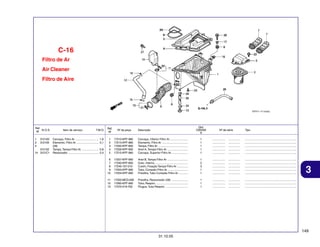 C-16
Filtro de Ar
Air Cleaner
Filtro de Aire

Ref.
N.O.S.
Nº
1
2
4

3121A5
312105

312102
14 3121C1

Item de serviço

T.M.O.

Carcaça, Filtro Ar ..............................
Elemento, Filtro Ar ............................
(29)
Tampa, Tampa Filtro Ar .....................
Ressonador ......................................

1,6
0,1
0,8
0,4

Qtd.
CBX250
6

Ref.
Nº

Nº da peça

1
2
3
4
5

17210-KPF-960
17213-KPF-960
17220-KPF-850
17226-KPF-900
17215-KPF-960

Carcaça, Inferior Filtro Ar .......................
Elemento, Filtro Ar .................................
Tampa, Filtro Ar ......................................
Anel A, Tampa Filtro Ar ..........................
Carcaça, Superior Filtro Ar .....................

1
1
1
1
1

................
................
................
................
................

...............
...............
...............
...............
...............

.................................................................
.................................................................
.................................................................
.................................................................
.................................................................

6
7
8
9
10

17227-KPF-900
17240-KPF-850
17245-107-010
17253-KPF-900
17254-KPF-900

Anel B, Tampa Filtro Ar ..........................
Duto, Interno ..........................................
Coxim, Fixação Tampa Filtro Ar ..............
Tubo, Conexão Filtro Ar ..........................
Presilha, Tubo Conexão Filtro Ar ............

1
2
3
1
1

................
................
................
................
................

...............
...............
...............
...............
...............

.................................................................
.................................................................
.................................................................
.................................................................
.................................................................

11
12
13

17255-MCG-000
17265-KPF-900
17370-419-700

Presilha, Ressonador (28) .....................
Tubo, Respiro .........................................
Plugue, Tubo Respiro .............................

1
1
1

................
................
................

...............
...............
...............

.................................................................
.................................................................
.................................................................

Descrição

Nº de série

Tipo

3

149
31.10.05

 