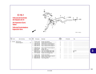 C-16.1
Válvula de Controle
de Injeção de Ar
Air Injection Cont.
Valve
Válvula Controladora
Injección Aire

Ref.
N.O.S.
Nº
3

314130

Item de serviço

T.M.O.

Válvula Comp. ,
Controle Injeção Ar ........................... 0,4

Qtd.
CBX250
6

Ref.
Nº

Nº da peça

1
2
3
4
5

17316-611-000
17724-102-700
18650-KPF-960
18651-KGH-901
18651-KPF-910

Presilha, Tubo Respiro ...........................
Presilha, Mangueira Tanque ...................
Válvula Comp., Controle Injeção Ar .......
Coxim, Válvula Controle Injeção Ar ........
Tubo A, Válvula Controle Injeção Ar ......

1
2
1
2
1

................
................
................
................
................

...............
...............
...............
...............
...............

.................................................................
.................................................................
.................................................................
.................................................................
.................................................................

6
7
8
9
10

18653-KPF-910
91463-KT0-680
95002-02070
95005-35170-20
95005-35135-20
15771-KV6-000

Tubo C, Válvula Controle Injeção Ar ......
Junção, Tubo .........................................
Presilha, Tubo (B7) .................................
Tubo, 3,5x170 (95005-35001-20M) .........
Tubo, 3,5x135 (95005-35001-20M) .........
Presilha, Tubo Drenagem Óleo ...............

1
1
2
1
1
1

................
................
................
................
................
................

...............
...............
...............
...............
...............
...............

.................................................................
.................................................................
.................................................................
2LA,3LA
BR
.................................................................

11
12
13
14

17316-611-000
18660-KPF-960
90037-GHR-780
90208-GHR-640

Presilha, Tubo Respiro ...........................
Suporte, Válvula Controle Injeção Ar .....
Parafuso, Flange, 8x50 ..........................
Porca, Flange, 8mm ...............................

1
1
1
1

................
................
................
................

...............
...............
...............
...............

.................................................................
.................................................................
.................................................................
.................................................................

Descrição

Nº de série

Tipo

3

153
31.10.05

 