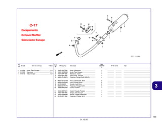 C-17
Escapamento
Exhaust Muffler
Silenciador Escape

Ref.
N.O.S.
Nº
2
3
4

3131B4
313120
313110

Item de serviço

T.M.O.

Junta, Tubo Escape .......................... 0,2
Silencioso ......................................... 0,1
Tubo, Escape .................................... 0,2

Qtd.
CBX250
6

Ref.
Nº

Nº da peça

1
2
3
4
5

18291-KAZ-000
18291-MM5-860
18310-KPF-960
18320-KPF-960
90005-GHB-670

Junta, Silencioso ...................................
Junta, Tubo Escape ...............................
Silencioso, Comp. ..................................
Tubo Comp., Escape ..............................
Parafuso, Flange, 6x25 (NSHF) .............

1
1
1
1
4

................
................
................
................
................

...............
...............
...............
...............
...............

.................................................................
.................................................................
.................................................................
.................................................................
.................................................................

6
7
8
9
10

90304-MCG-000
90208-GHR-640
94103-08000
90033-GHR-770
18293-MN0-000

Porca, Sextavada, 8mm ........................
Porca, Flange, 8mm ...............................
Arruela, Lisa, 8mm .................................
Parafuso, Flange, 8x45 ..........................
Coxim, Protetor ......................................

2
2
2
2
1

................
................
................
................
................

...............
...............
...............
...............
...............

.................................................................
.................................................................
.................................................................
.................................................................
.................................................................

11
12
13
14

18345-MBT-610
18357-KPF-960
18422-KRM-860
90106-KPF-960

Coxim, Fixação Protetor ........................
Tampa, Tubo Escape ..............................
Bucha, Fixação Silencioso .....................
Parafuso, Phillips, 6x12 .........................

1
1
1
1

................
................
................
................

...............
...............
...............
...............

.................................................................
.................................................................
.................................................................
.................................................................

Descrição

Nº de série

Tipo

3

155
31.10.05

 