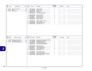 Ref.
L.O.N.
Nº

Reqd. Qty.
CBX250
6

No. de
N.O.M.O.
Ref.

Gasket, Exhaust Pipe ...................... 0.2
Muffler .............................................. 0.1
Pipe, Exhaust ................................... 0.2

Articulo de servicio

THLL

Part. No.

1
2
3
4
5

18291-KAZ-000
18291-MM5-860
18310-KPF-960
18320-KPF-960
90005-GHB-670

Gasket, Muffler ......................................
Gasket, Ex. Pipe ....................................
Muffler Comp. .........................................
Pipe Comp., Ex. .....................................
Bolt, Flange, 6x25 (NSHF) .....................

1
1
1
1
4

................
................
................
................
................

...............
...............
...............
...............
...............

.................................................................
.................................................................
.................................................................
.................................................................
.................................................................

90304-MCG-000
90208-GHR-640
94103-08000
90033-GHR-770
18293-MN0-000

Nut, Hex. Cap, 8mm ...............................
Nut, Flange, 8mm ...................................
Washer, Plain, 8mm ...............................
Bolt, Flange, 8x45 ..................................
Rubber, Protector ..................................

2
2
2
2
1

................
................
................
................
................

...............
...............
...............
...............
...............

.................................................................
.................................................................
.................................................................
.................................................................
.................................................................

11
12
13
14

3131B4
313120
313110

F.R.T.

Ref.
Nº

6
7
8
9
10

2
3
4

Service Item

18345-MBT-610
18357-KPF-960
18422-KRM-860
90106-KPF-960

Rubber, Protector Mounting ...................
Cover, Ex. Pipe ......................................
Collar, Muffler Mounting .........................
Screw, Pan, 6x12 ...................................

1
1
1
1

................
................
................
................

...............
...............
...............
...............

.................................................................
.................................................................
.................................................................
.................................................................

No. de
No. de pieza
Ref.

Description

Cant. Reqd
CBX250
6

Descripción

Serial No.

No. de série

Note

Note

3

3131B4
313120
313110

Empaquetadura de Escape ............... 0,2
Silenciador de Escape ...................... 0,1
Tubo Silenciador de Escape ............. 0,2

1
2
3
4
5

18291-KAZ-000
18291-MM5-860
18310-KPF-960
18320-KPF-960
90005-GHB-670

Empaquetadura, Silenciador de Escape
Empaquetadura de Escape ....................
Silenciador de Escape ...........................
Tubo Silenciador de Escape ...................
Perno, Reborde, 6x25 (NSHF) ................

1
1
1
1
4

................
................
................
................
................

...............
...............
...............
...............
...............

.................................................................
.................................................................
.................................................................
.................................................................
.................................................................

6
7
8
9
10

90304-MCG-000
90208-GHR-640
94103-08000
90033-GHR-770
18293-MN0-000

Tuerca, Hex., 8mm .................................
Tuerca, Reborde, 8mm ...........................
Arandela, Sencilla, 8mm ........................
Perno, Reborde, 8x45 ............................
Cojin, Protector ......................................

2
2
2
2
1

................
................
................
................
................

...............
...............
...............
...............
...............

.................................................................
.................................................................
.................................................................
.................................................................
.................................................................

11
12
13
14

2
3
4

18345-MBT-610
18357-KPF-960
18422-KRM-860
90106-KPF-960

Cojin, Fijación Protector .........................
Cubierta, Tubo Escape ...........................
Buje, Fijación Silenciador de Escape .....
Tornillo Phillips, 6x12 .............................

1
1
1
1

................
................
................
................

...............
...............
...............
...............

.................................................................
.................................................................
.................................................................
.................................................................

156
31.10.05

 