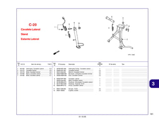 C-20
Cavalete Lateral
Stand
Estante Lateral

Ref.
N.O.S.
Nº
1
2
3
6
7

615195
410175
410176
410180
410182

Item de serviço

T.M.O.

Interruptor, Cavalete Lateral .............
Cavalete Central ...............................
Mola, Cavalete Central .....................
Barra, Cavalete Lateral .....................
Mola, Cavalete Lateral ......................

0,3
0,5
0,2
0,2
0,1

Qtd.
CBX250
6

Ref.
Nº

Nº da peça

1
2
3
4
5

35700-KPF-305
50500-KPF-901
50510-460-840
50524-KBW-900
50526-KBW-900

Interruptor Comp., Cavalete Lateral .......
Cavalete Central ....................................
Mola G, Cavalete Central .......................
Borracha, Limitadora Cavalete Central ...
Eixo, Cavalete Central ...........................

1
(1)
(1)
(1)
(1)

................
................
................
................
................

...............
...............
...............
...............
...............

.................................................................
.................................................................
.................................................................
.................................................................
.................................................................

6
7
8
9
10

50530-KPF-850
50535-429-000
90108-MK6-670
90147-MCE-950
90203-MF9-710

Cavalete, Lateral ....................................
Mola, Cavalete Lateral ...........................
Parafuso, Articulação Cavalete Lateral .
Parafuso, Especial, 6x16 .......................
Porca, Cavalete Lateral .........................

1
1
1
1
1

................
................
................
................
................

...............
...............
...............
...............
...............

.................................................................
.................................................................
.................................................................
.................................................................
.................................................................

11
12

90521-028-000
94201-30250

Arruela, 17x22 .......................................
Cupilha, 3,0x25 ......................................

(1)
(1)

................
................

...............
...............

.................................................................
.................................................................

Descrição

Nº de série

Tipo

3

161
31.10.05

 