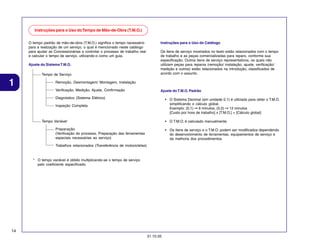 Instruções para o Uso do Tempo de Mão-de-Obra (T.M.O.)
O tempo padrão de mão-de-obra (T.M.O.) significa o tempo necessário
para a realização de um serviço, o qual é mencionado neste catálogo
para ajudar as Concessionárias a controlar o processo de trabalho real
e calcular o tempo de serviço, utilizando-o como um guia.
Ajuste do Sistema T.M.O.
Tempo de Serviço

1

Instruções para o Uso do Catálogo
Os itens de serviço mostrados no texto estão relacionados com o tempo
de trabalho e as peças comercializadas para reparo, conforme sua
especificação. Outros itens de serviço representativos, os quais não
utilizam peças para reparos (remoção/ instalação, ajuste, verificação/
medição e outros) estão relacionados na introdução, classificados de
acordo com o assunto.

Remoção, Desmontagem/ Montagem, Instalação
Verificação, Medição, Ajuste, Confirmação

Ajuste do T.M.O. Padrão

Diagnóstico (Sistema Elétrico)

• O Sistema Decimal (em unidade 0,1) é utilizado para obter o T.M.O.
simplificando o cálculo global.
Exemplo: (0,1) ➞ 6 minutos, (0,2) ➞ 12 minutos
[Custo por hora de trabalho] x [T.M.O.] = [Cálculo global]

Inspeção Completa

Tempo Variável

• O T.M.O. é calculado manualmente.

Preparação
(Verificação do processo, Preparação das ferramentas
especiais necessárias ao serviço)

• Os itens de serviço e o T.M.O. podem ser modificados dependendo
do desenvolvimento de ferramentas, equipamentos de serviço e
da melhoria dos procedimentos.

Trabalhos relacionados (Transferência de motocicletas)

* O tempo variável é obtido multiplicando-se o tempo de serviço
pelo coeficiente especificado.

14
31.10.05

 