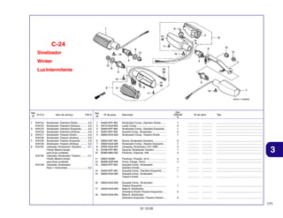 C-24
Sinalizador
Winker
Luz Intermitente

Ref.
N.O.S.
Nº
1
3
5
7
8

6161C4
6161C5
6161C3
6161C5
6161C7
6161C8
6161C6
6161C8
616133

616139

6161G0

Item de serviço

Sinalizador: Dianteiro Direito .............
Sinalizador: Dianteiro (Ambos) ..........
Sinalizador: Dianteiro Esquerdo ........
Sinalizador: Dianteiro (Ambos) ..........
Sinalizador: Traseiro Direito ..............
Sinalizador: Traseiro (Ambos) ...........
Sinalizador: Traseiro Esquerdo .........
Sinalizador: Traseiro (Ambos) ...........
Lâmpada, Sinalizador: Dianteiro .......
• Nota: Mesmo tempo
para duas unidades
Lâmpada, Sinalizador: Traseiro .........
• Nota: Mesmo tempo
para duas unidades
Lâmpada, Sinalizador:
Para 1 motocicleta ............................

Qtd.
CBX250
6

0,2
0,3
0,2
0,3
0,3
0,4
0,3
0,4
0,1

Ref.
Nº

Nº da peça

1
2
3
4
5

33400-KPF-900
33410-KGA-B01
33450-KPF-900
33491-KPF-930
33600-KGA-900

Sinalizador Comp., Dianteiro Direito .......
Lente, Comp. .........................................
Sinalizador Comp., Dianteiro Esquerdo ..
Suporte Comp., Sinalizador ...................
Sinalizador Comp., Traseiro Direito ........

1
4
1
4
1

................
................
................
................
................

...............
...............
...............
...............
...............

.................................................................
.................................................................
.................................................................
.................................................................
.................................................................

6
7
8
9
10

33650-KAF-000
33650-KGA-900
34905-KGA-B01
50186-KPF-850
90380-MB2-000

Bucha, Sinalizador Dianteiro ..................
Sinalizador Comp., Traseiro Esquerdo ...
Lâmpada, Sinalizador (12V 16W) ...........
Suporte, Sinalizador Traseiro .................
Parafuso, Especial, 6x8 ........................

2
1
4
1
4

................
................
................
................
................

...............
...............
...............
...............
...............

.................................................................
.................................................................
.................................................................
.................................................................
.................................................................

11
12
13

T.M.O.

93903-34380
90208-GHR-650
33405-KPF-900

4
4

................
................

...............
...............

.................................................................
.................................................................

14
15

33455-KPF-900
33605-KGA-900

Parafuso, Fixação, 4x12 ........................
Porca, Flange, 10mm .............................
Soquete Comp., Sinalizador
Dianteiro Direito ......................................
Soquete Comp., Dianteiro Esquerdo ......
Soquete Comp., Sinalizador
Traseiro Direito .......................................

1
1

................
................

...............
...............

.................................................................
.................................................................

1

................

...............

.................................................................

1

................

...............

.................................................................

2

................

...............

.................................................................

2

................

...............

.................................................................

Descrição

Nº de série

Tipo

3

0,1

0,2

16

33655-KGA-900

17

33404-KGA-900

18

33454-KGA-900

Soquete Comp., Sinalizador
Traseiro Esquerdo ..................................
Base A, Sinalizador
(Dianteiro Direito/ Traseiro Esquerdo) ....
Base B, Sinalizador
(Dianteiro Esquerdo / Traseiro Direito) ...

171
31.10.05

 