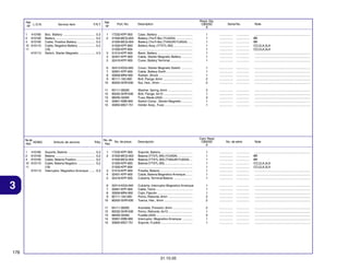 Ref.
L.O.N.
Nº

Service Item

F.R.T.

Ref.
Nº

615113

No. de
N.O.M.O.
Ref.

Box, Battery .....................................
Battery ..............................................
Cable, Positive Battery .....................
Cable, Negative Battery ....................
(18)
Switch, Starter Magnetic ..................

Articulo de servicio

0.3

Serial No.

Note

THLL

3
4
5

17232-KPF-900
31500-MCG-003
31500-MCG-004
31500-KPF-893
31500-KPF-894
31510-KPF-900
32401-KPF-900
32416-KPF-900

Case, Battery .........................................
Battery (Ytx7l-Bs) (YUASA) ...................
Battery (Ytx7l-Bs) (TIANJIN YUASA) .....
Battery Assy. (YTX7L-BS) ......................
...............................................................
Band, Battery .........................................
Cable, Starter Magnetic Battery .............
Cover, Battery Terminal ..........................

1
1
1
1
1
1
1
1

................
................
................
................
................
................
................
................

...............
...............
...............
...............
...............
...............
...............
...............

.................................................................
BR
BR
CO,2LA,3LA
CO,2LA,3LA
.................................................................
.................................................................
.................................................................

32414-KGA-940
32601-KPF-900
35856-MR4-900
90111-162-000
90202-GHR-630

Cover, Starter Magnetic Switch .............
Cable, Battery Earth ..............................
Rubber, Shock .......................................
Bolt, Flange, 6mm ..................................
Nut, Hex., 6mm ......................................

1
1
1
2
2

................
................
................
................
................

...............
...............
...............
...............
...............

.................................................................
.................................................................
.................................................................
.................................................................
.................................................................

11
12
13
14
15

410185
610100
610105
610110

1
2

Reqd. Qty.
CBX250
6

Description

6
7
8
9
10

1
2
4
10
11

0.3
0.2
0.2
0.2

Part. No.

94111-06000
90032-GHR-630
98200-32000
35851-KBB-900
35855-MG7-751

Washer, Spring, 6mm .............................
Bolt, Flange, 6x10 ..................................
Fuse, Blade (20A) ..................................
Switch Comp., Starter Magnetic .............
Holder Assy., Fuse .................................

2
1
2
1
1

................
................
................
................
................

...............
...............
...............
...............
...............

.................................................................
.................................................................
.................................................................
.................................................................
.................................................................

No. de
No. de pieza
Ref.

410185
610100
610105
610110
615113

3

Soporte, Bateria ...............................
Bateria ..............................................
Cable, Bateria Positivo .....................
Cable, Bateria Negativo ....................
(18)
Interruptor, Magnetico Arranque .......

1
2

0,3

No. de série

Note

3
4
5

17232-KPF-900
31500-MCG-003
31500-MCG-004
31500-KPF-893
31500-KPF-894
31510-KPF-900
32401-KPF-900
32416-KPF-900

Soporte, Bateria .....................................
Bateria (YTX7L-BS) (YUASA) .................
Bateria (YTX7L-BS) (TIANJIN YUASA) ...
Bateria (YTX7L-BS) ................................
...............................................................
Presilla, Bateria ......................................
Cable, Bateria Magnetico Arranque ........
Cubierta, Terminal Bateria ......................

1
1
1
1
1
1
1
1

................
................
................
................
................
................
................
................

...............
...............
...............
...............
...............
...............
...............
...............

.................................................................
BR
BR
CO,2LA,3LA
CO,2LA,3LA
.................................................................
.................................................................
.................................................................

6
7
8
9
10

32414-KGA-940
32601-KPF-900
35856-MR4-900
90111-162-000
90202-GHR-630

Cubierta, Interruptor Magnetico Arranque
Cable, Tierra ...........................................
Cojin, Fijación .........................................
Perno, Reborde, 6mm ............................
Tuerca, Hex., 6mm .................................

1
1
1
2
2

................
................
................
................
................

...............
...............
...............
...............
...............

.................................................................
.................................................................
.................................................................
.................................................................
.................................................................

11
12
13
14
15

1
2
4
10
11

0,3
0,2
0,2
0,2

Cant. Reqd
CBX250
6

Descripción

94111-06000
90032-GHR-630
98200-32000
35851-KBB-900
35855-MG7-751

Arandela, Pressión, 6mm .......................
Perno, Reborde, 6x10 ............................
Fusible (20A) ..........................................
Interruptor, Magnetico Arranque ............
Soporte, Fusible .....................................

2
1
2
1
1

................
................
................
................
................

...............
...............
...............
...............
...............

.................................................................
.................................................................
.................................................................
.................................................................
.................................................................

176
31.10.05

 
