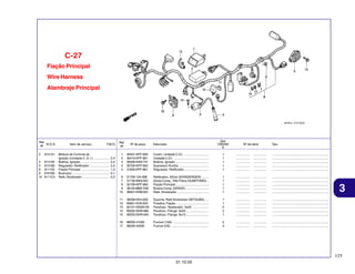 C-27
Fiação Principal
Wire Harness
Alambraje Principal

Ref.
N.O.S.
Nº
2
3
5
8
9
10

6141A1
614105
6131B2
611100
616169
6111C3

Item de serviço

T.M.O.

Módulo de Controle de
Ignição (Unidade C. D. I.) ..................
Bobina, Ignição .................................
Regulador, Retificador ......................
Fiação Principal ................................
Buzina(s) ..........................................
Relé, Sinalizador ...............................

0,4
0,4
0,3
1,3
0,1
0,2

Qtd.
CBX250
6

Ref.
Nº

Nº da peça

1
2
3
4
5

30401-KPF-900
30410-KPF-961
30500-KAN-T41
30700-KPF-900
31600-KPF-961

Coxim, Unidade C.D.I. ............................
Unidade C.D.I. ........................................
Bobina, Ignição ......................................
Supressor Ruídos ..................................
Regulador, Retificador ............................

1
1
1
1
1

................
................
................
................
................

...............
...............
...............
...............
...............

.................................................................
.................................................................
.................................................................
.................................................................
.................................................................

6
7
8
9
10

31700-124-008
31730-MAS-601
32100-KPF-960
38120-MBZ-D30
38301-KRM-851

Retificador, Silício (SHINDENGEN) ........
Diodo Comp., Três Pólos (SUMITOMO) ..
Fiação Principal ......................................
Buzina Comp. (GRAVE) ..........................
Relé, Sinalizador ....................................

1
1
1
1
1

................
................
................
................
................

...............
...............
...............
...............
...............

.................................................................
.................................................................
.................................................................
.................................................................
.................................................................

11
12
13
14
15

38306-KK4-000
90651-KV6-003
92101-05020-0A
90032-GHR-680
90033-GHR-640

Suporte, Relé Sinalizador (MITSUBA) ....
Presilha, Fiação .....................................
Parafuso, Sextavado, 5x20 ...................
Parafuso, Flange, 6x20 ..........................
Parafuso, Flange, 8x12 ..........................

1
1
2
2
1

................
................
................
................
................

...............
...............
...............
...............
...............

.................................................................
.................................................................
.................................................................
.................................................................
.................................................................

16
17

98200-41000
98200-40500

Fusível (10A) .........................................
Fusível (5A) ...........................................

4
3

................
................

...............
...............

.................................................................
.................................................................

Descrição

Nº de série

Tipo

3

177
31.10.05

 