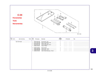 C-29
Ferramentas
Tools
Herramientas

Ref.
N.O.S.
Nº

Item de serviço

T.M.O.

Sem Informação ................................... -

Qtd.
CBX250
6

Ref.
Nº

Nº da peça

1
2
3
4
5

89010-KPF-900
89101-MCG-000
89216-KPF-900
89218-KB7-900
89222-443-900

Ferramentas, Jogo .................................
Bolsa, Ferramentas (160) .......................
Chave, Velas, 16,5 .................................
Chave, Sextavada, 24mm ......................
Chave, Phillips .......................................

1
1
1
1
1

................
................
................
................
................

...............
...............
...............
...............
...............

.................................................................
.................................................................
.................................................................
.................................................................
.................................................................

6
7
8
9

89224-443-900
89225-KW8-900
89226-KW8-900
89228-443-900

Chave, Fenda .........................................
Chave, Boca, 10x12 ..............................
Chave, Boca, 14x17 ..............................
Cabo, Chave Sextavada, 120mm ...........

1
1
1
1

................
................
................
................

...............
...............
...............
...............

.................................................................
.................................................................
.................................................................
.................................................................

Descrição

Nº de série

Tipo

3

183
31.10.05

 