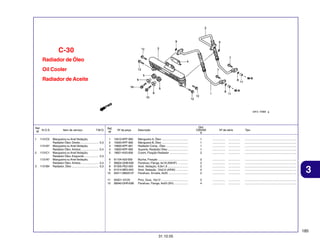 C-30
Radiador de Óleo
Oil Cooler
Radiador de Aceite

Ref.
N.O.S.
Nº
1

1131C2
1131A7

2

1131C1
1131A7

3

1131B4

Item de serviço

T.M.O.

Mangueira ou Anel Vedação,
Radiador Óleo: Direito .......................
Mangueira ou Anel Vedação,
Radiador Óleo: Ambos ......................
Mangueira ou Anel Vedação,
Radiador Óleo: Esquerdo ..................
Mangueira ou Anel Vedação,
Radiador Óleo: Ambos ......................
Radiador, Óleo ..................................

0,3
0,4

Qtd.
CBX250
6

Ref.
Nº

Nº da peça

1
2
3
4
5

15510-KPF-900
15520-KPF-900
15600-KPF-901
15620-KPF-900
19051-KA3-830

Mangueira A, Óleo .................................
Mangueira B, Óleo .................................
Radiador Comp., Óleo ............................
Suporte, Radiador Óleo ..........................
Coxim, Fixação Radiador .......................

1
1
1
1
2

................
................
................
................
................

...............
...............
...............
...............
...............

.................................................................
.................................................................
.................................................................
.................................................................
.................................................................

6
7
8
9
10

61104-422-000
90004-GHB-630
91305-PE2-003
91314-ME5-003
93411-06025-07

Bucha, Fixação ......................................
Parafuso, Flange, 6x16 (NSHF) .............
Anel, Vedação, 9,8x1,9 ..........................
Anel, Vedação, 10x2,6 (ARAI) ...............
Parafuso, Arruela, 6x25 .........................

2
2
2
2
2

................
................
................
................
................

...............
...............
...............
...............
...............

.................................................................
.................................................................
.................................................................
.................................................................
.................................................................

11
12

94301-10120
90040-GHR-E80

Pino, Guia, 10x12 ..................................
Parafuso, Flange, 6x20 (SH) ..................

2
4

................
................

...............
...............

.................................................................
.................................................................

Descrição

Nº de série

Tipo

0,3
0,4
0,3

3

185
31.10.05

 