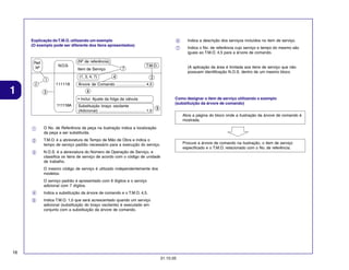 6

Indica o No. de referência cujo serviço e tempo do mesmo são
iguais ao T.M.O. 4,5 para a árvore de comando.

(Nº de referência)

Ref.
Nº

N.O.S.

2

111118

7

Item de Serviço
(1, 3, 4, 7)

1

1

Indica a descrição dos serviços incluídos no item de serviço.

7

Explicação do T.M.O. utilizando um exemplo
(O exemplo pode ser diferente dos itens apresentados)

T.M.O.

4

(A aplicação da área é limitada aos itens de serviço que não
possuem identificação N.O.S. dentro de um mesmo bloco.

2

Árvore de Comando ........................... 4,5

6

3

Como designar o item de serviço utilizando o exemplo
(substituição da árvore de comando)

• Inclui: Ajuste da folga da válvula
111118A

Substituição braço oscilante
(Adicional) .......................................... 1,0

5
Abra a página do bloco onde a ilustração da árvore de comando é
mostrada.

1

O No. de Referência da peça na ilustração indica a localização
da peça a ser substituída.

2

T.M.O. é a abreviatura de Tempo de Mão de Obra e indica o
tempo de serviço padrão necessário para a execução do serviço.

3

N.O.S. é a abreviatura do Número de Operação de Serviço, e
classifica os itens de serviço de acordo com o código de unidade
de trabalho.

Procure a árvore de comando na ilustração, o item de serviço
especificado e o T.M.O. relacionado com o No. de referência.

O mesmo código de serviço é utilizado independentemente dos
modelos.
O serviço padrão é apresentado com 6 dígitos e o serviço
adicional com 7 dígitos.
4

Indica a substituição da árvore de comando e o T.M.O. 4,5.

5

Indica T.M.O. 1,0 que será acrescentado quando um serviço
adicional (substituição do braço oscilante) é executado em
conjunto com a substituição da árvore de comando.

16
31.10.05

 
