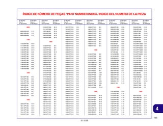 ÍNDICE DE NÚMERO DE PEÇAS / PART NUMBER INDEX / INDICE DEL NUMERO DE LA PIEZA
Nº da Peça
Part nº
Nº de la Pieza

Nº do Bloco
Block nº
Nº del Bloque

Nº da Peça
Part nº
Nº de la Pieza

Nº do Bloco
Block nº
Nº del Bloque

Nº da Peça
Part nº
Nº de la Pieza

Nº do Bloco
Block nº
Nº del Bloque

Nº da Peça
Part nº
Nº de la Pieza

Nº do Bloco
Block nº
Nº del Bloque

Nº da Peça
Part nº
Nº de la Pieza

Nº do Bloco
Block nº
Nº del Bloque

Nº da Peça
Part nº
Nº de la Pieza

Nº do Bloco
Block nº
Nº del Bloque

13103-KPF-900

M-14

14917-KT7-013

M-3

14960-KT7-013

M-3

16048-KPF-961

M-18

17254-KPF-900

C-16

13111-KPF-900

06000

M-14

14918-KT7-013

M-3

14961-KT7-013

M-3

16050-KCZ-000

M-18

17255-MCG-000

C-16

06430-GBJ-K20

C-11

13331-360-000

M-14

14919-KT7-013

M-3

14962-KT7-013

M-3

16076-ND5-004

M-18

17265-KPF-900

C-16

06451-GE2-405

C-9

13410-KPF-960

M-15

14920-KT7-013

M-3

14963-KT7-013

M-3

16100-KPF-963

M-18

17316-611-000

C-16.1

06455-KW6-843

C-9

13421-KPF-960

M-15

14921-KT7-013

M-3

14964-KT7-013

M-3

16107-KCZ-000

M-18

17316-611-000

C-16.1

13423-KPF-960

M-15

14922-KT7-013

M-3

14965-KT7-013

M-3

16111-KPF-961

M-18

17365-KPF-910

C-16

14923-KT7-013

M-3

14966-KT7-013

M-3

16119-KBR-000

M-18

17370-419-700

C-16

14924-KT7-013

M-3

14967-KT7-013

M-3

16144-KPF-961

M-18

17410-KPF-850

C-16

14925-KT7-013

M-3

14968-KT7-013

M-3

16155-397-971

M-18

17513-KPF-750ZB

C-32

14969-KT7-013

M-3

16163-KM4-004

M-18

17513-KPF-750ZC C-32

16163-KPK-901

M-18

17513-KPF-960ZA

C-32

16165-KPF-961

M-18

17514-KPF-750ZB

C-32

16173-001-004

C-13

17514-KPF-750ZC C-32

11000
14000
11100-KPF-900

M-13

11110-KPF-900

M-13

14100-KPF-901

M-3

14926-KT7-013

M-3

11191-KPF-900

M-13

14200-KPF-901

M-3

14927-KT7-013

M-3

11200-KPF-900

M-13

14312-KPF-900

M-7

14928-KT7-013

M-3

11330-KPF-960

M-6

14333-KPF-960

M-15

14929-KT7-013

M-3

11333-KPF-960

M-6

14401-KPF-903

M-4

14930-KT7-013

M-3

15100-KPF-900

M-8

16176-HM8-B01

M-18

17514-KPF-960ZA

C-32

11335-KPF-900

M-6

14500-KPF-960

M-4

14931-KT7-013

M-3

15105-KPF-900

M-8

16179-HA0-003

M-18

17515-KPF-900

C-13

11340-KPF-960

M-9

14520-KPF-912

M-4

14932-KT7-013

M-3

15122-KPF-900

M-8

16180-ML6-671

M-18

17517-KPF-900

C-13

11352-KPF-900

M-9

14560-KCW-851

M-4

14933-KT7-013

M-3

15123-KPF-900

M-8

16185-MN9-004

M-18

17517-KPF-900

C-13

11355-KPF-960

M-9

14620-KPF-901

M-4

14934-KT7-013

M-3

15412-HM5-A10

M-6

16198-KPF-961

M-18

17518-KPF-900

C-13

11360-KPF-960

M-9

14630-KPF-901

M-4

14935-KT7-013

M-3

15413-MC8-000

M-6

16199-KPF-961

M-18

17518-KPF-900

C-13

11394-KPF-900

M-6

14711-KPF-900

M-3

14936-KT7-013

M-3

15414-KF0-000

M-6

16210-KPF-900

M-2

17520-KPF-960ZA

C-13

11395-KW3-880

M-9

14721-KPF-900

M-3

14937-KT7-013

M-3

15421-KK0-000

M-13

16218-MV9-670

M-2

17520-KPF-960ZB

C-13

14731-MT4-000

M-3

14938-KT7-013

M-3

15451-KR3-601

M-7

16291-KPF-900

M-2

17520-KPF-960ZC C-13

14751-KPF-900

M-3

14939-KT7-013

M-3

15510-KPF-900

C-30

16950-KPF-960

C-13

17611-286-000

C-13

14761-KPF-900

M-3

14940-KT7-013

M-3

15520-KPF-900

C-30

16952-KPF-900

C-13

17613-MV4-000

C-13

12000

15000

12010-KPF-960

M-2

14771-MAT-000

M-3

14941-KT7-013

M-3

15532-KPF-900

M-6

16953-GG2-731

C-13

17620-KRM-860

C-13

12100-KPF-900

M-5

14775-MA6-000

M-3

14942-KT7-013

M-3

15533-KPF-900

M-6

16954-KPF-960

C-13

17724-102-700

C-16

12191-KPF-900

M-5

14781-MAT-000

M-3

14943-KT7-013

M-3

15600-KPF-901

C-30

16958-MA1-731

C-13

17724-102-700

C-16.1

12204-KPF-P00

M-2

14901-KT7-013

M-3

14944-KT7-013

M-3

15620-KPF-900

C-30

16959-471-831

C-13

17910-KPF-900

C-3

12209-GB4-681

M-3

14902-KT7-013

M-3

14945-KT7-013

M-3

15650-KPF-900

M-6

17920-KPF-900

C-3

12251-KPF-901

M-2

14903-KT7-013

M-3

14946-KT7-013

M-3

15771-KV6-000

C-16.1

17950-KPF-900

C-3

12310-KPF-960

M-1

14904-KT7-013

M-3

14947-KT7-013

M-3

12341-KCR-940

M-1

14905-KT7-013

M-3

14948-KT7-013

M-3

12391-KPF-900

M-1

14906-KT7-013

M-3

14949-KT7-013

M-3

12396-KPF-910

M-2

14907-KT7-013

M-3

14950-KT7-013

M-3

16010-KPK-901

14908-KT7-013

M-3

14951-KT7-013

M-3

16012-KPF-881

14909-KT7-013

M-3

14952-KT7-013

M-3

14910-KT7-013

M-3

14953-KT7-013

13000

16000

17000
17201-MG9-000

M-18

17210-KPF-960

C-16

18000

M-18

17213-KPF-960

C-16

18291-KAZ-000

C-17

M-18

17215-KPF-960

C-16

18291-MM5-860

C-17

16012-KPF-891

M-18

17220-KPF-850

C-16

18293-MN0-000

C-17

M-3

16012-KPF-901

M-18

17226-KPF-900

C-16

18310-KPF-960

C-17

13000-KPF-960

M-14

14911-KT7-013

M-3

14954-KT7-013

M-3

16013-KR3-980

M-18

17227-KPF-900

C-16

18320-KPF-960

C-17

13011-KPF-900

M-14

14912-KT7-013

M-3

14955-KT7-013

M-3

16015-KPF-961

M-18

17228-KPF-960

C-16

18345-MBT-610

C-17

13021-KPF-900

M-14

14913-KT7-013

M-3

14956-KT7-013

M-3

16016-MY6-750

M-18

17232-KPF-900

C-26

18357-KPF-960

C-17

13031-KPF-900

M-14

14914-KT7-013

M-3

14957-KT7-013

M-3

16028-HM5-730

M-18

17240-KPF-850

C-16

18421-MB0-000

C-19

13101-KPF-900

M-14

14915-KT7-013

M-3

14958-KT7-013

M-3

16037-ME5-671

M-18

17245-107-010

C-16

18422-KAF-700

C-19

13102-KPF-900

M-14

14916-KT7-013

M-3

14959-KT7-013

M-3

16046-MBV-003

M-18

17253-KPF-900

C-16

18422-KRM-860

C-17

4
193

31.10.05

 