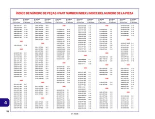 ÍNDICE DE NÚMERO DE PEÇAS / PART NUMBER INDEX / INDICE DEL NUMERO DE LA PIEZA
Nº da Peça
Part nº
Nº de la Pieza

Nº do Bloco
Block nº
Nº del Bloque

Nº da Peça
Part nº
Nº de la Pieza

Nº do Bloco
Block nº
Nº del Bloque

Nº da Peça
Part nº
Nº de la Pieza

18601-KEA-741

M-1

23491-KPF-900

M-16

18612-KCR-940

M-1

23501-KPF-900

M-16

18650-KPF-960

C-16.1

23505-KW3-000

M-16

31110-KPF-901

18651-KGH-901

C-16.1

23511-KPF-900

M-16

18651-KPF-910

C-16.1

23521-KK0-000

18653-KPF-910

C-16.1

23522-KW3-000

18660-KPF-960

C-16.1

Nº do Bloco
Block nº
Nº del Bloque

31000

Nº da Peça
Part nº
Nº de la Pieza

Nº do Bloco
Block nº
Nº del Bloque

Nº da Peça
Part nº
Nº de la Pieza

Nº do Bloco
Block nº
Nº del Bloque

Nº da Peça
Part nº
Nº de la Pieza

Nº do Bloco
Block nº
Nº del Bloque

42705-MCF-D60

C-12

42706-MCF-D60

37000

C-10

33454-KGA-900

C-24

33455-KPF-900

C-24

M-10

33491-KPF-930

C-24

37100-KPF-961

C-2

42706-MCF-D60

C-12

31120-KPF-911

M-10

33600-KGA-900

C-24

37110-KPF-961

C-2

42711-KPF-901

C-12

M-13

31200-KBR-008

M-12

33605-KGA-900

C-24

37125-KPF-930

C-2

42753-MR4-901

C-10

M-13

31201-KS5-901

M-12

37130-KPF-900

C-2

42753-MR4-901

C-12

23801-KPF-960

M-16

31204-KS5-901

M-12

37140-KPF-900

C-2

23804-KPF-900

M-16

31205-KL8-711

M-12

31206-KW1-901

M-12

31207-KS5-901

M-12

31500-KPF-893

C-26

19000
24000
19051-KA3-830

C-30

33650-KAF-000

C-24

33650-KGA-900

C-24

33655-KGA-900

C-24

33700-KPF-901

C-25

33703-KPF-901

C-25

37211-KPF-900

C-2

37215-ML0-008

C-2

43000

37223-KPF-960

C-2

43100-KPF-900ZC C-11

37242-435-700

C-25

43141-KPF-900

C-11

24211-KPF-900

M-17

31500-KPF-894

C-26

33704-KPF-901

C-25

37700-KPF-900

C-2

43142-KAS-890

C-11

24212-KPF-900

M-17

31500-MCG-003

C-26

33705-KPF-901

C-25

37800-KPF-961

C-13

43145-399-000

C-11

24213-KPF-900

M-17

31500-MCG-004

C-26

33741-MCG-003

C-25

M-7

24241-KCZ-000

M-17

31510-KPF-900

C-26

22116-KR0-010

M-7

24300-KPF-900

M-17

31600-KPF-961

C-27

22121-KCZ-000

M-7

24411-KF0-010

M-17

31700-124-008

C-27

38120-MBZ-D30

C-27

22201-MAE-000

M-7

24430-KK0-000

M-17

31730-MAS-601

C-27

38301-KRM-851

22201-MAL-600

M-7

24435-KPF-900

M-17

38306-KK4-000

22321-KF0-770

M-7

24610-KPF-900

M-17

22350-KPF-900

M-7

24624-MT3-000

M-17

22366-HC4-000

M-7

24651-KE5-000

M-17

32100-KPF-960

C-27

22366-KCZ-000

M-7

24652-028-000

M-17

32111-KPF-900

M-10

22401-KPF-900

M-7

24701-KPF-900

C-18

32112-KW3-000

M-10

22810-KPF-900

M-6

24711-KPF-900

C-18

32401-KPF-900

C-26

35010-KPF-960

22815-KM7-700

M-6

24720-KPF-900

C-18

32410-KPF-900

M-12

22870-KPF-900

C-3

24721-KW1-900

C-18

32411-253-000

24781-KRM-860

C-18

22000
22100-KPF-960

C-9

43353-461-771

C-9

43410-KPF-900

C-11

C-27

43451-KPF-900

C-18

C-27

43453-KPF-900

C-18

34000

34901-KW8-900

C-1
C-24

34906-447-711

C-25

35000

40000

44000
C-21

44301-KPF-910

C-10

40530-KPF-900

C-21

44311-KPF-910

C-10

C-5

40543-MCG-000

C-21

44620-KPF-900

C-10

35100-KPF-960

C-5

40546-KPF-900

C-21

44650-KPF-960

C-10

M-12

35101-KPF-960

C-5

44680-410-000

C-10

32414-KGA-940

C-26

35106-KPF-900

C-2

44711-KPF-901

C-10

C-26

35127-KPF-960

C-5

44800-MF2-013

C-10

32601-KPF-900

C-26

35130-KPF-961

C-3

41200-KPF-900

C-12

44806-MF2-003

C-10

35200-KPF-961

28000

40510-KPF-900

32416-KPF-900

23000

C-3

41241-KPF-900

C-12

44809-402-000

C-10

44830-KPF-900

C-2

44831-KPF-900

C-2

23121-KPF-900

M-7

23211-KPF-900

M-16

28111-KPF-900

M-11

23220-KPF-900

M-16

28125-KW3-006

M-11

23411-KPF-900

M-16

28131-KPF-900

M-11

33100-KPF-901

C-1

23412-KCZ-000

M-16

28141-KR0-010

M-11

33101-KPF-901

C-1

23421-KPF-900

M-16

23431-KPF-900

M-16

23432-KCZ-000

M-16

23441-KPF-900

M-16

23451-KPF-900

M-16

30401-KPF-900

C-27

23452-KW3-000

M-16

30410-KPF-961

23471-KPF-900

M-16

30500-KAN-T41

23481-KPF-900

4

C-11

43352-568-003

38000

34905-KGA-B01
32000

43151-329-000

28151-KPF-900

M-11

M-16

30700-KPF-900

33000

35330-413-003

C-3

35340-MA5-671

C-4

35340-MM5-600

C-4

35350-KPF-900

C-18

42000
42301-KPF-900

C-12

42312-KPF-900

C-12

42615-KPF-960

C-12

45107-MN5-006

C-9

42620-KPF-900

C-12

45108-ML4-006

C-9

M-13

42625-MC4-000

C-12

45126-KPF-901

C-4

C-20

42650-KPF-960

C-12

45131-GE2-006

C-9

35851-KBB-900

C-26

42704-MCF-D60

C-10

45131-GZ0-006

C-9

35855-MG7-751

C-26

42704-MCF-D60

C-12

45132-166-016

C-9

35856-MR4-900

C-26

42705-MCF-D60

C-10

45133-MA3-006

C-9

33108-KPF-901

C-1

33112-KPF-901

C-1

35357-KBW-940

C-18

33120-KPF-901

C-1

35600-413-023

M-13

33400-KPF-900

C-24

35601-KG0-000

33404-KGA-900

C-24

35700-KPF-305

C-27

33405-KPF-900

C-24

C-27

33410-KGA-B01

C-24

C-27

33450-KPF-900

C-24

30000

41000

194
31.10.05

45000

 