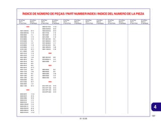 ÍNDICE DE NÚMERO DE PEÇAS / PART NUMBER INDEX / INDICE DEL NUMERO DE LA PIEZA
Nº da Peça
Part nº
Nº de la Pieza

Nº do Bloco
Block nº
Nº del Bloque

Nº da Peça
Part nº
Nº de la Pieza

Nº do Bloco
Block nº
Nº del Bloque

95005-35170-20

Nº do Bloco
Block nº
Nº del Bloque

Nº da Peça
Part nº
Nº de la Pieza

Nº do Bloco
Block nº
Nº del Bloque

Nº da Peça
Part nº
Nº de la Pieza

Nº do Bloco
Block nº
Nº del Bloque

Nº da Peça
Part nº
Nº de la Pieza

Nº do Bloco
Block nº
Nº del Bloque

C-16.1

95005-45035-50

94000

Nº da Peça
Part nº
Nº de la Pieza

M-18

94001-04000-0S

M-13

95005-50345-50

M-18

94002-06000-0S

C-19

95014-73100

C-18

94050-06000

C-4

95015-32001

C-18

94050-08080

C-19

95015-42000

C-18

94102-08000

C-19

95701-06016-00

M-4

94103-05000

C-2

95701-06020-00

M-17

94103-05700

C-21

95701-06038-00

C-11

94103-06000

C-18

95701-06130-00

M-2

94103-08000

C-17

95801-08055-00

C-28

94109-12000

M-13

95801-10055-00

C-28

94111-06000

C-26

94201-20150

C-18

94201-20150

C-19

94201-30250

C-20

96001-06016-00

M-8

94301-08140

M-2

96100-60020-10

C-21

94301-08140

M-6

96220-30098

M-17

94301-08140

M-8

94301-08140

M-9

94301-08140

M-13

94301-10120

M-8

98059-589J6

94301-10120

C-30

98059-599J6

M-2

94301-10160

M-2

98200-32000

C-26

94301-12200

M-2

98200-40500

C-27

94301-12200

M-5

98200-41000

C-27

94303-04065

M-8

94510-14000

M-17

94520-32000

C-21

94601-17000

M-14

96000

98000
M-2

99000

M-18
M-18

95002-02100

C-13

95002-02120

C-13

95002-41200-00

C-16

95003-23031-31

C-16

95005-35045-20

M-18

95005-35085-20

M-18

95005-35135-20

M-18

C-16.1

95002-02089

M-18

99104-KPF-0450
95002-02079

M-18

99101-KPF-1500

95002-02070

M-18

99101-KPF-1380
95000

99101-KPE-1420

C-16.1

4
197
31.10.05

 