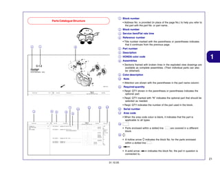 1 Block number

Parts Catalogue Structure

• Address No. is provided (in place of the page No.) to help you refer to
the part with the part No. or part name..
2 Block number
3 Service item/Flat rate time
4 Reference number
• Title number marked with the parenthesis or parentheses indicates
that it continues from the previous page.

1

2

8

5 Part number
6 Description

1

7 HONDA color code
8 Assemblies
• Sections framed with broken lines in the exploded view drawings are
available as complete assemblies. (Their individual parts can also
be obtained).
9 Color description
10

Note
• Attention are shown with the parentheses in the part name column.

11

Required quantity
• Reqd. QTY shown in the parenthesis or parentheses indicates the
optional part.
• Reqd. QTY marked with “N” indicates the optional part that should be
selected as needed.

7
3

4

5

6

10
9

11

12

13

• Reqd. QTY indicates the number of the part used in the block.
12

Serial number

13

Area code
• When the area code colun is blank, it indicates that the part is
applicable to all types.

14
• Parts enclosed within a dotted line
block.

are covered in a different

15
• A hollow arrow indicates the block No. for the parts enclosed
within a dotted line
.
16
• A solid arrow
connected to.

indicates the block No. the part in question is

21
31.10.05

 