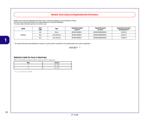 Models, Area Codes and Applicable Serial Numbers
Models, area codes and applicable serial Nos. given in this parts catalogue can be identified as follows.
Parts with area codes are exclusive for models destined for countries designated.
If no area codes are listed, parts are for common use.
Area
Code

Applicable frame
serial Nº

Applicable carburetor
identification Nº

Brazil

MC35E-6000001~

9C2MC35006R000001~

VEA2K A

Latin America

MC35E-6200001~

9C2MC35006R200001~

VEA2J A

3LA

1

Applicable engine
serial Nº

2LA

CBX2506

Type

BR

Model

Latin America

MC35E-6300001~

9C2MC35006R300001~

VEA2K A

* Of carburetor/throttle body identification numbers, only the portions underlined in the example below are used for registration.
VEA2A B KC

Selection table for lock or blank key
Refer to the following selection table to select the lock or blank key.
Type

Key No.

1

A**, B**

2

C**, D**

*: 0, 1, 2, 3, 4, 5, 6, 7, 8 or 9

24
31.10.05

 