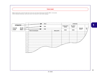 Color Label
• When ordering parts, check the model name, main color, and code by observing the “COLOR LABEL” on the vehicle.
• When ordering a colored part, use the color chart in the instruction for use of parts catalogue.

Model

VFR800FIW

VFR800FIW
COLOR
CÓDE

R-157
R157

Sparkling Silver
Metallic

Color

Nº

1

Mute Black
Metallic
Applicable
block Nº

Code
Name of colored parts

Basic part Nº

NH295

Ref.
Nº

NH359

1
2
3
4
5
6
7
8
9
10
11
12
13

25
31.10.05

 