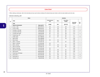 Color Chart
• When ordering a colored part, refer to the chart below and use a part number consisting of the relevant basic part number to which has been added a part color code.

CBX250 (CBX2506) BR
Model

Nº

CBX2506
Candy Guarana
Red

Color

Black

Force Silver
Metallic
Applicable
block Nº

Code

1

Name of colored parts

Basic part Nº

R-306C

NH-1

Ref.
Nº

4

NH-411M

1

Cover, L. Side

83640-KPF-901

ZB

ZB

ZB

C-15

2

Cover, R. Side

83540-KPF-901

ZB

ZB

ZB

C-15

1

3

Cowl Set, L. RR. Side

77220-KPF-960

ZA

ZB

ZC

C-14

12

4

Cowl Set, R. RR. Side

77210-KPF-960

ZA

ZB

ZC

C-14

11

5

Cowl Set, RR. Center

77235-KPF-960

ZC

ZA

ZB

C-14

14

6

Fender Comp., FR.

61100-KPF-910

ZJ

ZB

ZE

C-7

3

7

Holder, Upper

53131-KBB-950

ZC

ZC

ZC

C-5

19

8

Mark, Honda

77227-KRM-B30

-

-

ZA

C-32

7

9

Mark, Honda

77227-KRM-760

ZA

ZA

-

C-32

7

10

Mark, L. Fuel Tank

17514-KPF-750

-

ZB

ZC

C-32

2

11

Mark, L. Fuel Tank

17514-KPF-960

ZA

-

-

C-32

2

12

Mark, L. Shroud

64226-KPF-960

ZA

ZB

ZC

C-32

6

13

Mark, R. Fuel Tank

17513-KPF-750

-

ZB

ZC

C-32

1

14

Mark, R. Fuel Tank

17513-KPF-960

ZA

-

-

C-32

1

15

Mark, RR. Cowl Side

77213-KPF-960

ZA

ZB

ZC

C-32

7

16

Mark, Shroud

64225-KPF-960

ZA

ZB

ZC

C-32

5

17

Panel Comp., RR. Brake

43100-KPF-900

ZC

ZC

ZC

C-11

2

18

Shroud Set, L.

64310-KPF-960

ZA

ZB

ZC

C-13

16

19

Shroud Set, R.

64210-KPF-960

ZA

ZB

ZC

C-13

14

20

Tank Set, Fuel

17520-KPF-960

ZA

ZB

ZC

C-13

8

26
31.10.05

 