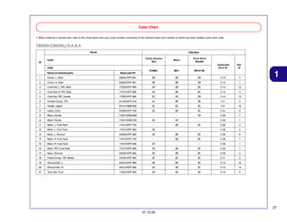 Color Chart
• When ordering a colored part, refer to the chart below and use a part number consisting of the relevant basic part number to which has been added a part color code.

CBX250 (CBX2506) 2LA,3LA
Model

Nº

CBX2506
Candy Guarana
Red

Color

Black

Force Silver
Metallic
Applicable
block Nº

Code
Name of colored parts

Basic part Nº

R-306C

NH-1

Ref.
Nº

4

NH-411M

1

Cover, L. Side

83640-KPF-901

ZB

ZB

ZB

C-15

2

Cover, R. Side

83540-KPF-901

ZB

ZB

ZB

C-15

1

3

Cowl Set, L. RR. Side

77220-KPF-960

ZA

ZB

ZC

C-14

12

4

Cowl Set, R. RR. Side

77210-KPF-960

ZA

ZB

ZC

C-14

11

5

Cowl Set, RR. Center

77235-KPF-960

ZC

ZA

ZB

C-14

14

6

Fender Comp., FR.

61100-KPF-910

ZJ

ZB

ZE

C-7

3

7

Holder, Upper

53131-KBB-950

ZC

ZC

ZC

C-5

19

8

Label, Color

87565-KPF-740

ZA

ZB

ZC

C-31

1

6

9

Mark, Honda

77227-KRM-B30

-

-

ZA

C-32

7

10

Mark, Honda

77227-KRM-760

ZA

ZA

-

C-32

7

11

Mark, L. Fuel Tank

17514-KPF-750

-

ZB

ZC

C-32

2

12

Mark, L. Fuel Tank

17514-KPF-960

ZA

-

-

C-32

2

13

Mark, L. Shroud

64226-KPF-960

ZA

ZB

ZC

C-32

6

14

Mark, R. Fuel Tank

17513-KPF-750

-

ZB

ZC

C-32

1

15

Mark, R. Fuel Tank

17513-KPF-960

ZA

-

-

C-32

1

16

Mark, RR. Cowl Side

77213-KPF-960

ZA

ZB

ZC

C-32

7

17

Mark, Shroud

64225-KPF-960

ZA

ZB

ZC

C-32

5

18

Panel Comp., RR. Brake

43100-KPF-900

ZC

ZC

ZC

C-11

2

19

Shroud Set, L.

64310-KPF-960

ZA

ZB

ZC

C-13

16

20

Shroud Set, R.

64210-KPF-960

ZA

ZB

ZC

C-13

14

21

Tank Set, Fuel

17520-KPF-960

ZA

ZB

ZC

C-13

8

27
31.10.05

 