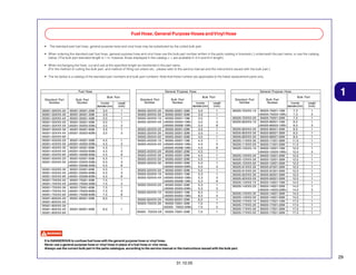 Fuel Hose, General Purpose Hoses and Vinyl Hose
•

The standard part fuel hose, general purpose hose and vinyl hose may be substituted by the coiled bulk part.

• When ordering the standard part fuel hose, general purpose hose and vinyl hose use the bulk part number written in the parts catalog in brackets ( ) underneath the part name, or use the catalog
below. (The bulk part standard length is 1 m, however, those displayed in the catalog < > are avaliable in 3 m and 8 m length).
• When exchanging the hose, cut and use at the specified length as mentioned in the part name.
(For the method of cutting the bulk part, and method of filling out orders etc., please refer to the service manual and the instructions issued with the bulk part.)
• The list below is a catalog of the standard part numbers and bulk part numbers. Note that those number are applicable to the listed replacement parts only.

Fuel Hose
Standard Part
Number

Bulk Part
Number

95001-30XXX-2X
95001-30XXX-3X
95001-30XXX-4X
95001-35XXX-2X
95001-35XXX-5X
95001-35XXX-3X
95001-35XXX-4X
95001-35XXX-6X
95001-45XXX-2X
95001-45XXX-5X
95001-45XXX-3X
95001-45XXX-4X
95001-45XXX-6X
95001-55XXX-2X
95001-55XXX-5X
95001-55XXX-3X
95001-55XXX-4X
95001-55XXX-6X
95001-75XXX-2X
95001-75XXX-5X
95001-75XXX-3X
95001-75XXX-4X
95001-75XXX-6X
95001-80XXX-2X
95001-80XXX-5X
95001-80XXX-3X
95001-80XXX-4X
95001-80XXX-6X

General Purpose Hose
Bulk Part
Inside
diameter (mm)

Lenght
(mm)

95001-30001-20M
95001-30001-30M
95001-30001-40M
95001-35001-50M
<95001-35003-50M>
95001-35001-60M
<95001-35003-60M>

3,0
3,0
3,0
3,5
3,5
3,5
3,5

1
1
1
1
3
1
3

95001-45001-50M
<95001-45003-50M>
95001-45001-60M
<95001-45003-60M>
<95001-45008-60M>
95001-55001-50M
<95001-55003-50M>
<95001-55008-50M>
95001-55001-60M
<95001-55003-60M>
<95001-55008-60M>
95001-75001-50M
<94001-75003-50M>
95001-75001-60M
<95001-75003-60M>
<95001-75008-60M>
95001-80001-50M

4,5
4,5
4,5
4,5
4,5
5,5
5,5
5,5
5,5
5,5
5,5
7,5
7,5
7,5
7,5
7,5
8,0

1
3
1
3
8
1
3
8
1
3
8
1
3
1
3
8
1

95001-80001-60M

8,0

1

Standard Part
Number

Bulk Part
Number

Inside
diameter (mm)

Lenght
(mm)

95005-30XXX-3X 95005-30001-30M
95005-30XXX-5X 95005-30001-50M
95005-35XXX-1X 95005-35001-10M
95005-35XXX-4X <95005-35003-10M>
<95005-35008-10M>
95005-35XXX-2X 95005-35001-20M
95005-35XXX-3X 95005-35001-30M
95005-35XXX-5X 95005-35001-50M
95005-45XXX-1X 95005-45001-10M
95005-45XXX-4X <95005-45003-10M>
<95005-45008-10M>
95005-45XXX-2X 95005-45001-20M
95005-45XXX-3X 95005-45001-30M
95005-45XXX-5X 95005-45001-50M
95005-50XXX-3X 95005-50001-30M
<95005-50003-30M>
95005-50XXX-5X 95005-50001-50M
95005-55XXX-1X 95005-55001-10M
95005-55XXX-4X <95005-55003-10M>
<95005-55008-10M>
95005-55XXX-2X 95005-55001-20M
<95005-55003-20M>
95005-65XXX-1X 95005-65001-10M
<95005-65003-10M>
95005-65XXX-2X 95005-65001-20M
95005-70XXX-3X 95005-70001-30M
<95005- 70003-30M>

3,0
3,0
3,5
3,5
3,5
3,5
3,5
3,5
4,5
4,5
4,5
4,5
4,5
4,5
5,0
5,0
5,0
5,3
5,3
5,3
5,3
5,3
6,5
6,5
6,5
7,0
7,0

1
1
1
3
8
1
1
1
1
3
8
1
1
1
1
3
1
1
3
8
1
3
1
3
1
1
3

95005- 70XXX-5X

7,0

1

95005-70001-50M

1

General Purpose Hose
Bulk Part

Standard Part
Number

Bulk Part
Number

95005-75XXX-1X

95005-75001-10M
<95005-75003-10M>
95005-75001-20M
95005-80001-10M
<95005-80003-10M>
95005-80001-20M
95005-80001-30M
95005-80001-50M
95005-11001-30M
95005-11001-50M
95005-12001-10M
<95005-12003-10M>
95005-12001-20M
95005-12001-30M
95005-12001-50M
95005-91001-30M
95005-91001-50M
95005-92001-30M
95005-92001-50M
95005-14001-10M
95005-14001-20M
<95005-14003-20M>
95005-14001-30M
95005-14001-50M
95005-17001-10M
95005-17001-20M
95005-17001-30M
95005-17001-50M

95005-75XXX-2X
95005-80XXX-1X
95005-80XXX-2X
95005-80XXX-3X
95005-80XXX-5X
95005-11XXX-3X
95005-11XXX-5X
95005-12XXX-1X
95005-12XXX-2X
95005-12XXX-3X
95005-12XXX-5X
95005-91XXX-3X
95005-91XXX-5X
95005-92XXX-3X
95005-92XXX-5X
95005-14XXX-1X
95005-14XXX-2X
95005-14XXX-3X
95005-14XXX-5X
95005-17XXX-1X
95005-17XXX-2X
95005-17XXX-3X
95005-17XXX-5X

Bulk Part
Inside
diameter (mm)

Lenght
(mm)

7,3
7,3
7,3
8,0
8,0
8,0
8,0
8,0
11,0
11,0
12,0
12,0
12,0
12,0
12,0
12,0
12,0
12,0
12,0
14,0
14,0
14,0
14,0
14,0
17,0
17,0
17,0
17,0

1
3
1
1
3
1
1
1
1
1
1
3
1
1
1
1
1
1
1
1
1
3
1
1
1
1
1
1

It is DANGEROUS to confuse fuel hose with the general purpose hose or vinyl hose.
Never use a general purpose hose or vinyl hose in place of a fuel hose or vice versa.
Always use the correct bulk part in the parts catalogue, according to the service manual or the instructions issued with the bulk part.

29
31.10.05

 