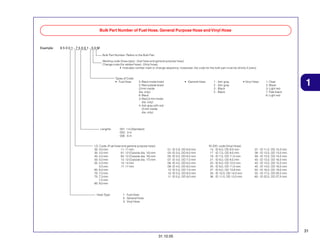 Bulk Part Number of Fuel Hose, General Purpose Hose and Vinyl Hose

Example:

95001-75001-50M
Bulk Part Number: Refers to the Bulk Part
Marking code (hose type) : (fuel hose and general purpose hose)
Change code (for added hose) : (Vinyl hose)
• Indicates number mark or change sequence, howevwer, the code for the bulk part must be strictly 0 (zero)

Types of Code:
• Fuel Hose

Lenghts:

5: Black inside braid
2: Red outside braid
(3 mm inside
dia. only)
6: Black
3: Red (3 mm inside
dia. only)
4: Ash gray with red
(3 mm inside
dia. only)

1 : Ash gray
2 : Ash gray
3 : Black
5 : Black

• Vinyl Hose:

1: Clear
2: Black
3: Light red
7: Pale black
6: Light red

1

001: 1 m (Standard)
003 : 3 m
008 : 8 m

I.D. Code: (Fuel hose and general purpose hose)
30: 3,0 mm
11: 11 mm
35: 3,5 mm
91: 12 (Outside dia. 15) mm
45: 4,5 mm
92: 12 (Outside dia. 16) mm
50: 5,0 mm
12: 12 (Outside dia. 17) mm
55: 5,3 mm
14: 14 mm
5,5 mm
17: 17 mm
65: 6,5 mm
70: 7,0 mm
75: 7,3 mm
7,5 mm
80: 8,0 mm

Hose Type:

• General Hose:

01: ID 2,9, OD 6,8 mm
03: ID 3,0, OD 6,0 mm
05: ID 3,5, OD 6,5 mm
07: ID 4,0, OD 7,0 mm
08: ID 4,5, OD 6,5 mm
09: ID 4,5, OD 8,0 mm
12: ID 5,0, OD 7,0 mm
10: ID 5,0, OD 8,0 mm
11: ID 5,0, OD 9,0 mm

ID./OD. code (Vinyl Hose)
14 : ID 6,0, OD 9,0 mm
17 : ID 7,0, OD 9,0 mm
19 : ID 7,0, OD 11,0 mm
21 : ID 8,0, OD 9,0 mm
23 : ID 8,0, OD 12,0 mm
25 : ID 9,0, OD 11,0 mm
27 : ID 9,0, OD 13,9 mm
33 : ID 10,0, OD 14,0 mm
36 : ID 11,0, OD 13,0 mm

37 : ID 11,0, OD 15,0 mm
38 : ID 12,0, OD 13,0 mm
39 : ID 12,0, OD 14,0 mm
40 : ID 12,0, OD 16,0 mm
43 : ID 13,0, OD 15,0 mm
45 : ID 14,0, OD 18,0 mm
50 : ID 16,0, OD 19,0 mm
55 : ID 17,5, OD 20,5 mm
60 : ID 22,0, OD 27,0 mm

1: Fuel Hose
5: General Hose
3: Vinyl Hose

31
31.10.05

 