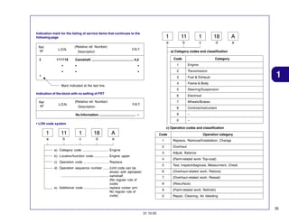 Indication mark for the listing of service items that continues to the
following page

L.O.N.

2

111118

(Relative ref. Number)

11

1

18

A

a
Ref.
Nº

1

b

c

d

e

F.R.T.

Description

a) Category codes and classification
Code

Camshaft .............................................. 4,5

Category

•

•

•

1

Engine

•

•

•

2

Transmission

3

Fuel & Exhaust

4

Frame & Body

5

Steering/Suspension

6

Electrical

7

Wheels/Brakes

8

Controls/instrument

9

–

0

–

+
Mark indicated at the last line.
Indication of the block with no setting of FRT
Ref.
Nº

L.O.N.

(Relative ref. Number)

F.R.T.

Description

No Information ........................................ –

1

• LON code system
c) Operation codes and classification

1

11

1

18

A

Code

a

b

c

d

e

1

Replace, Removal/Installation, Change

2

Overhaul

3

Adjust, Balance

4

(Paint-related work: Top-coat)

5

Test, Inspect/diagnose, Measurment, Check

6

(Overhaul-related work: Rebore)

7

(Overhaul-related work: Reseal)

8

(Resurface)

9

(Paint-related work: Refinish)

0

Repair, Cleaning, Air bleeding

a) Category code ............................. Engine
b) Location/function code ................. Engine upper
c) Operation code ............................ Replace
d) Operation sequence number ....... (Unit code can be
shown with alphabet)
..................................................... camshaft
(No regular rule of
code)
e) Additional code ............................ replace rocker arm
No regular rule of
code)

Operation category

35
31.10.05

 
