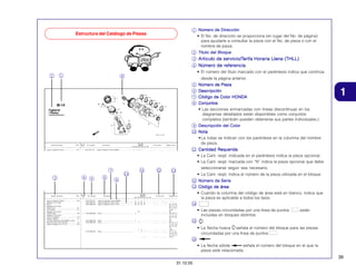 1 Número de Dirección
• El No. de dirección se proporciona (en lugar del No. de página)
para ayudarle a consultar la pieza con el No. de pieza o con el
nombre de pieza.

Estructura del Catálogo de Piezas

2 Título del Bloque
3 Articulo de servicio/Tarifa Horaria Llana (THLL)
Articulo
servicio/Tarifa
4 Número de referencia
• El número del título marcado con el paréntesis indica que continúa
1

2

8

desde Ia página anterior.
5 Número de Pieza
6 Descripción
7 Código de Color HONDA
8 Conjuntos

1

• Las secciones enmarcadas con lineas discontinuas en los
diagramas detallados están disponibles como conjuntos
completos (también pueden obtenerse sus partes individuales.)
9 Descripción del Color
10 Nota
• La notas se indican con los paréntesis en la columna del nombre
de pieza.
11 Cantidad Requerida
• La Cant. reqd. indicada en el paréntesis indica la pieza opcional.
• La Cant. reqd. marcada con “N” indica la pieza opcional que debe
7
3

4

5

6

10
9

11

12

seleccionarse según sea necesario.

13

• La Cant. reqd. indica el número de la pieza utilizada en el bloque.
12 Número de Serie
13 Código de área
• Cuando la columna del código de área está en blanco, indica que
la pieza es aplicable a todos los tipos.
14
• Las piezas circundadas por una línea de puntos
incluidas en bloques distintos.

están

15
• La flecha hueca señala el número del bloque para las piezas
.
circundadas por una línea de puntos
16
señala el número del bloque en el que la
• La flecha sólida
pieza está relacionada.

39
31.10.05

 
